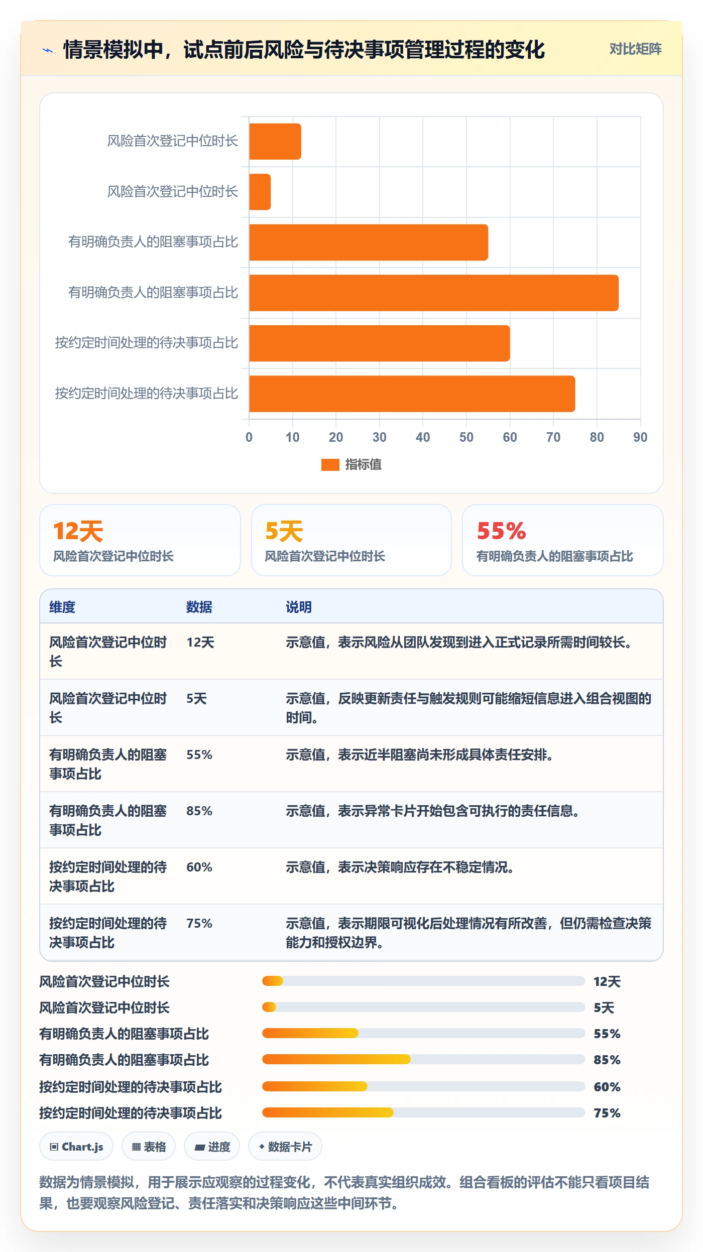 看板看板教程:PMO实操方法,避坑指南