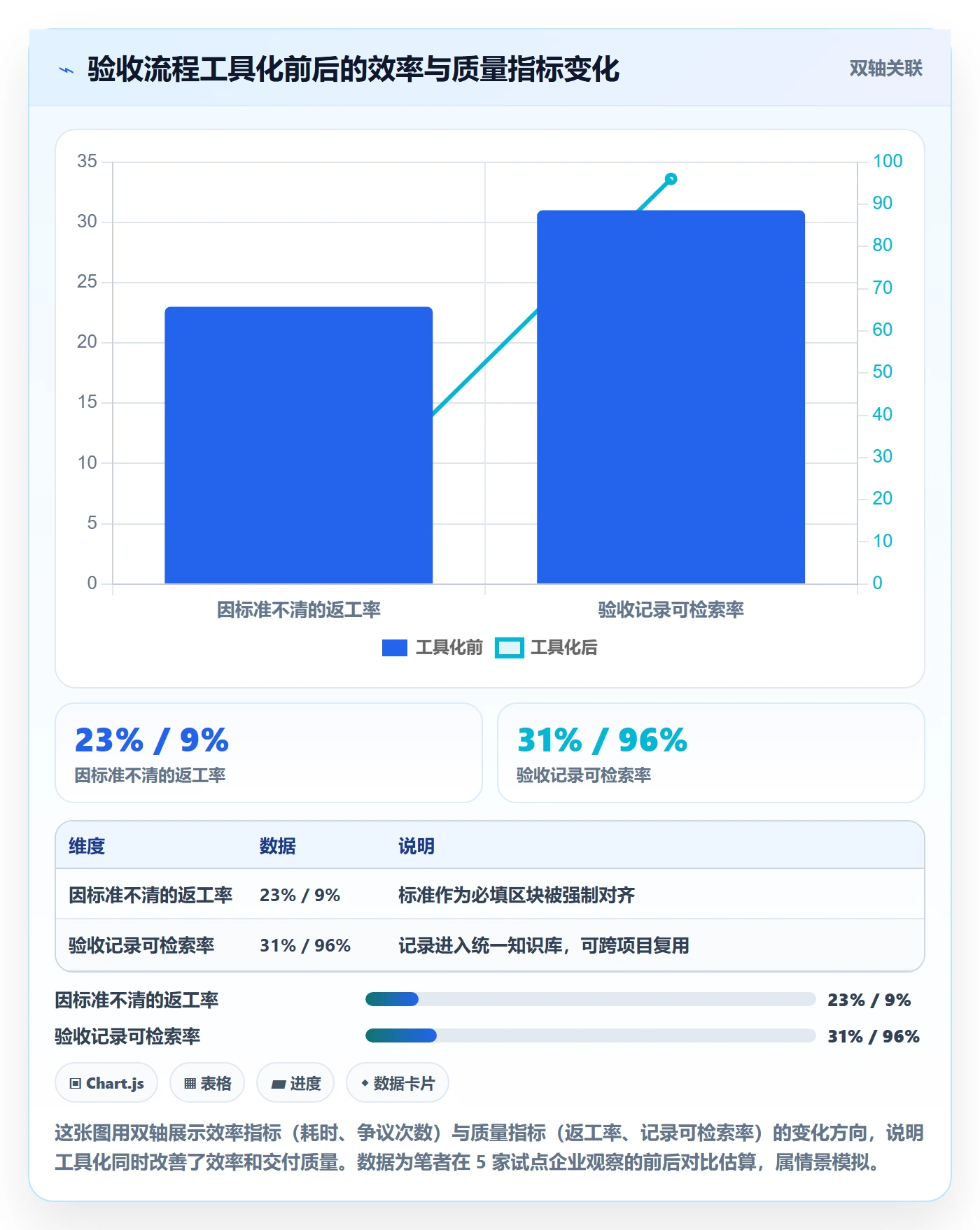 任务验收提交教程:企业管理者入门指南,避坑指南