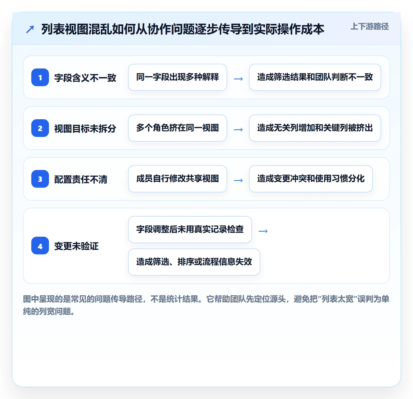 列表视图如何做好自定义列?研发团队协同管理与操作步骤