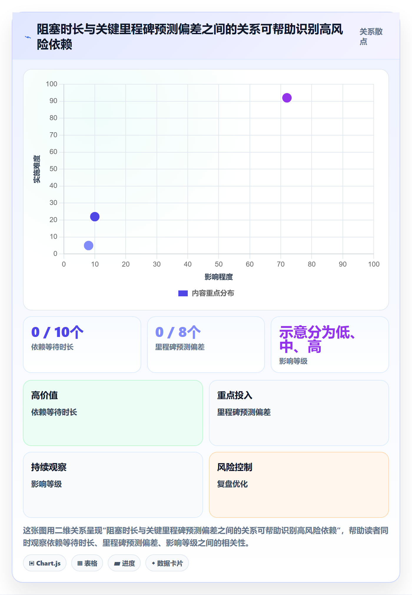 每日进展流程与规范:跨部门团队进度跟踪落地方案关键指标