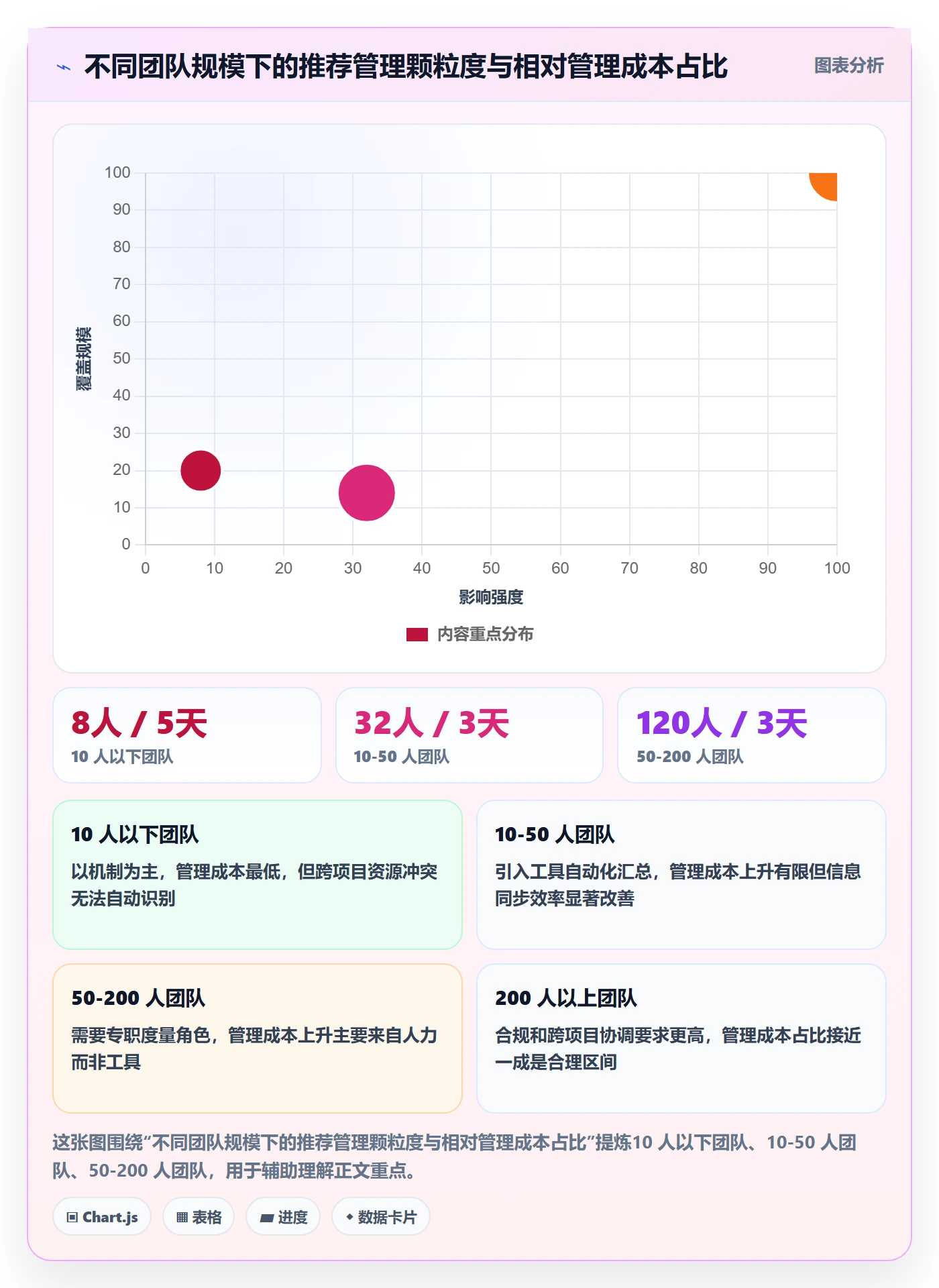 进度偏差落地方案：实施团队开展进度管理的落地方案案例解析