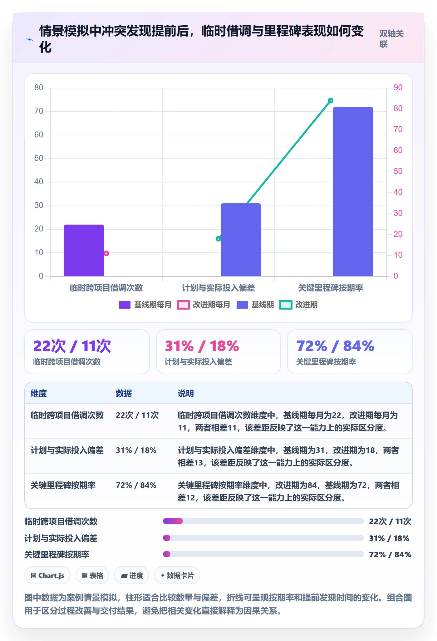 资源平衡落地方案:项目成员开展资源负载的流程优化案例解析