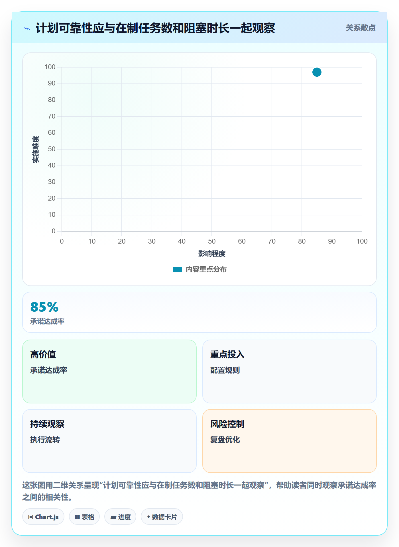 超负荷实操方法:跨部门团队提升资源负载效率的协同管理方法与模板