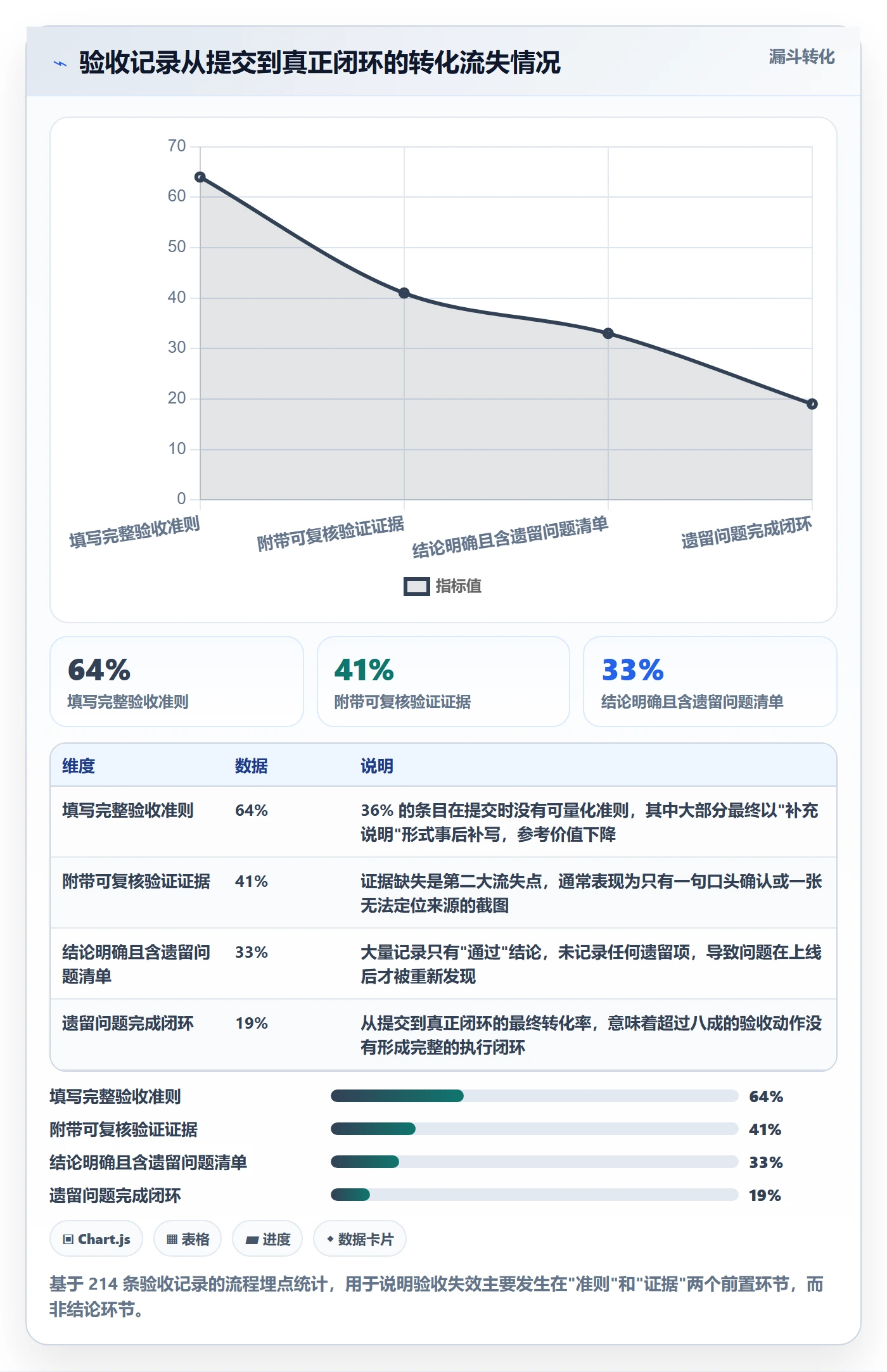 验收记录落地方案：产品经理开展任务验收的入门指南案例解析