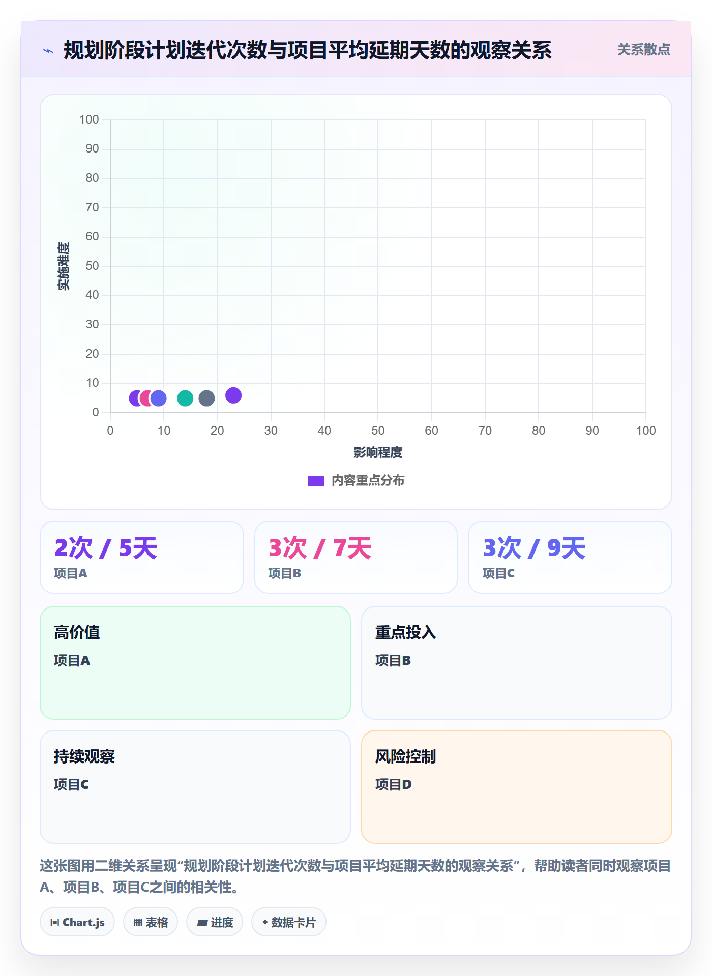 项目计划流程与规范:跨部门团队项目规划效率提升关键指标