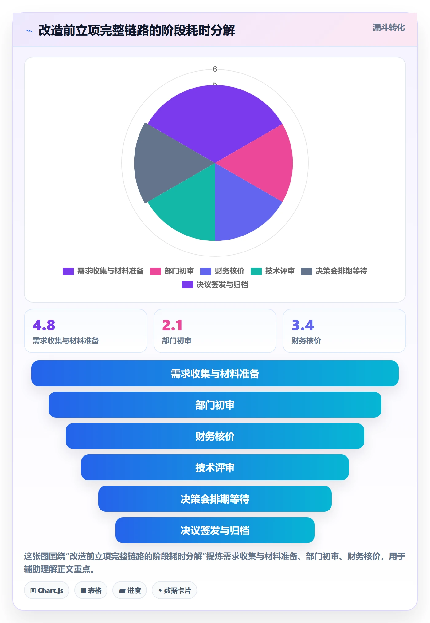 立项流程与规范:项目经理项目立项效率提升关键指标