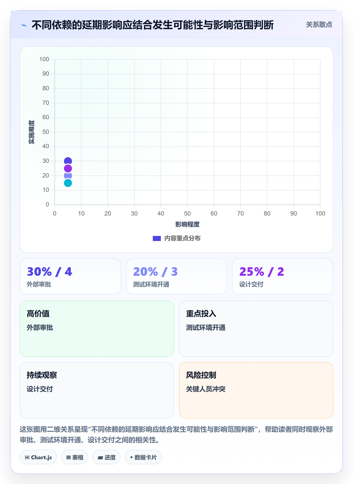 依赖关系管理指南:跨部门团队如何做好甘特图,风险控制全流程
