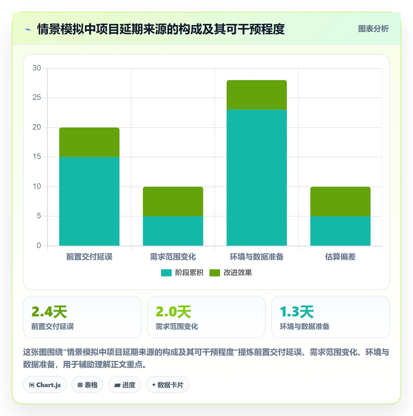 依赖关系落地方案:研发团队开展甘特图的效率提升案例解析