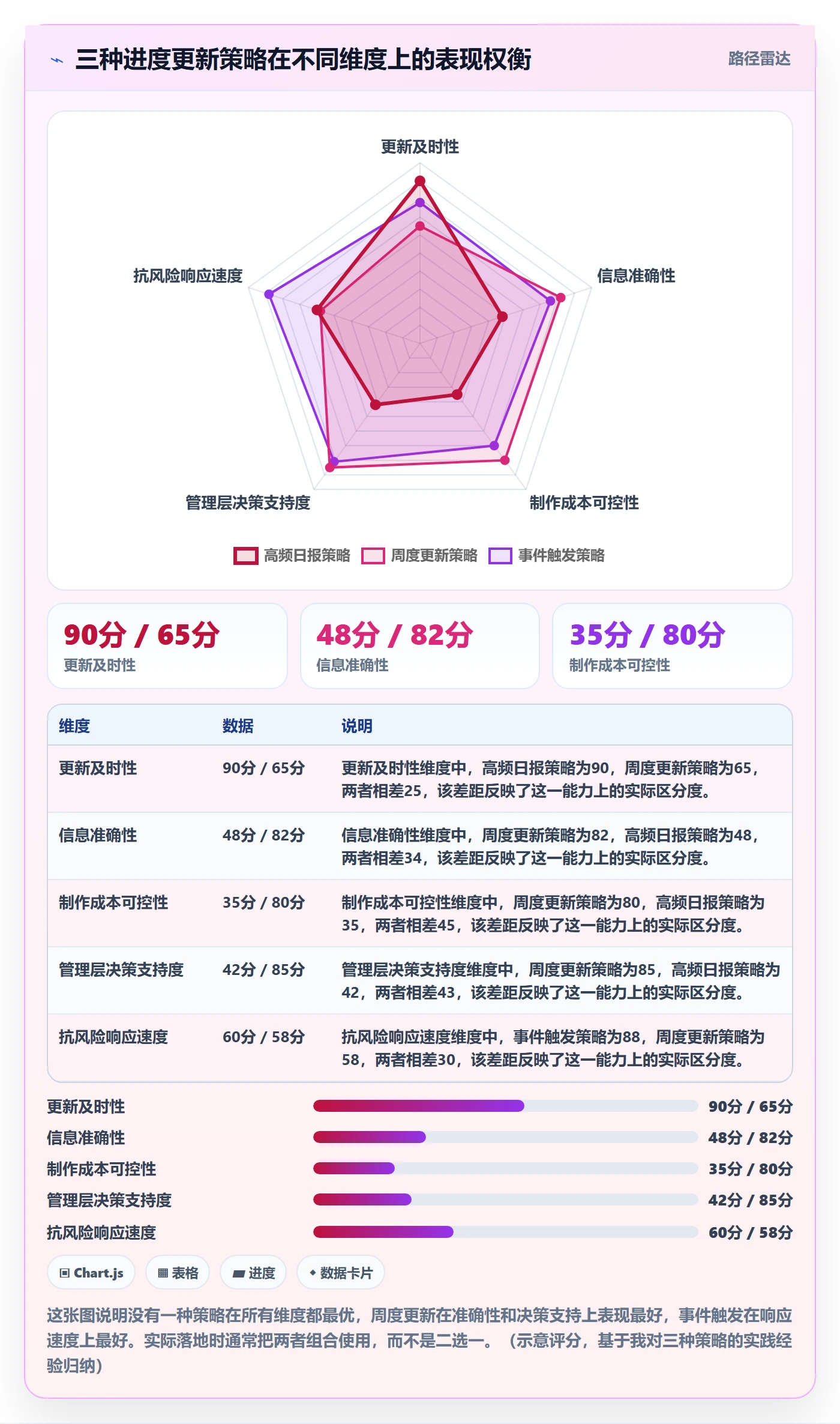 进度更新怎么做?管理层实操方法:进度管理从0到1