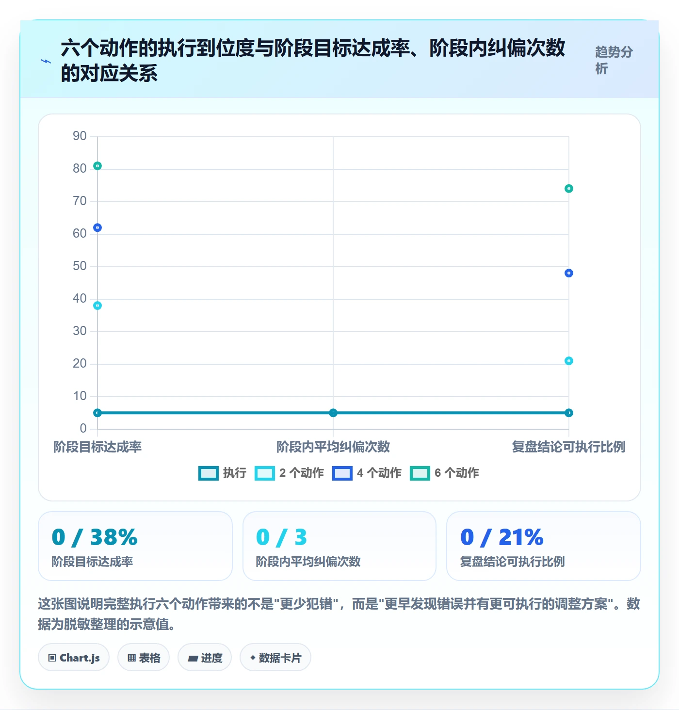 项目目标如何做好阶段目标?产品经理数据分析与操作步骤