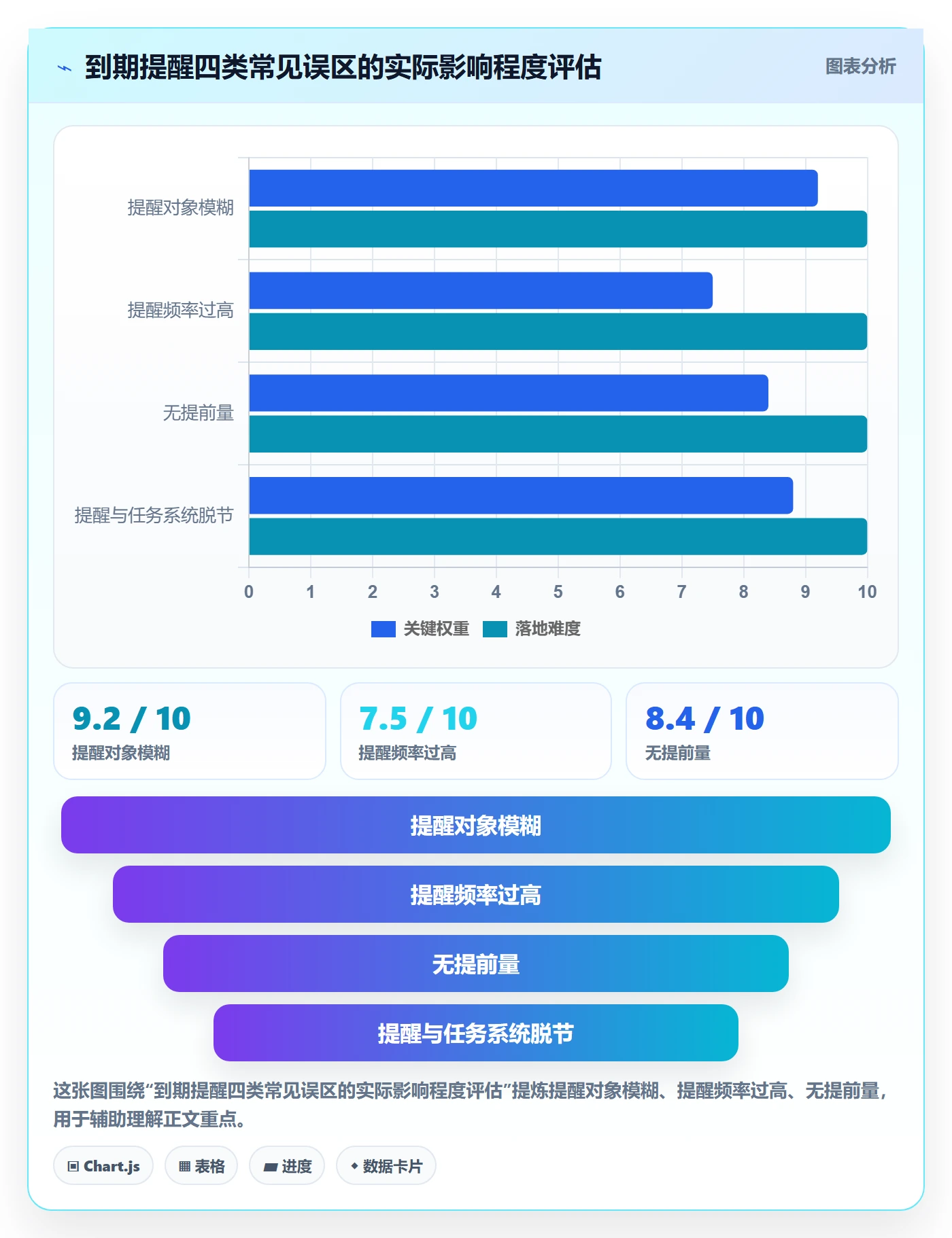 到期提醒实操方法:产品经理提升任务提醒效率的协同管理方法与模板
