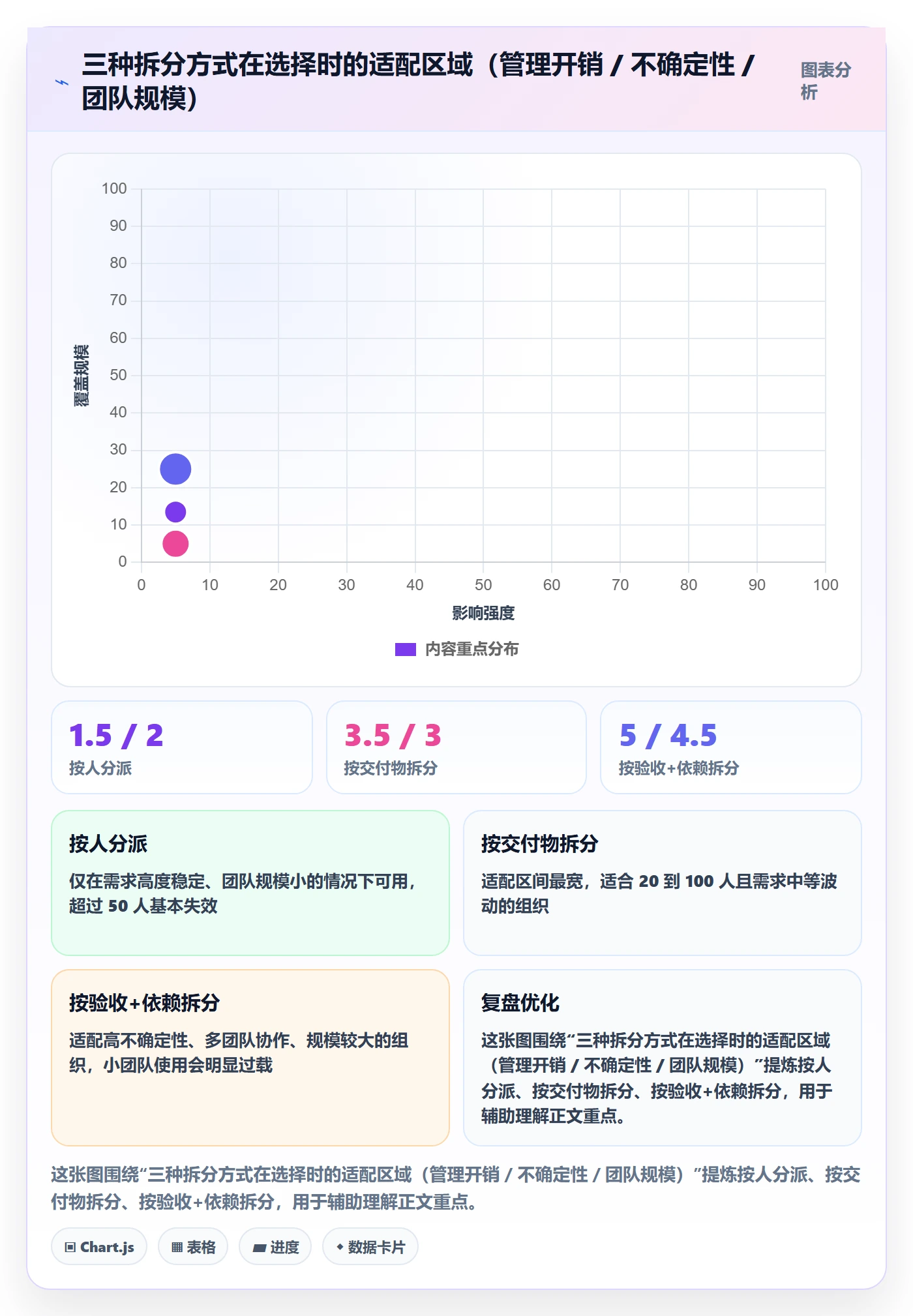 任务拆分管理指南:管理层如何做好任务管理,落地方案全流程