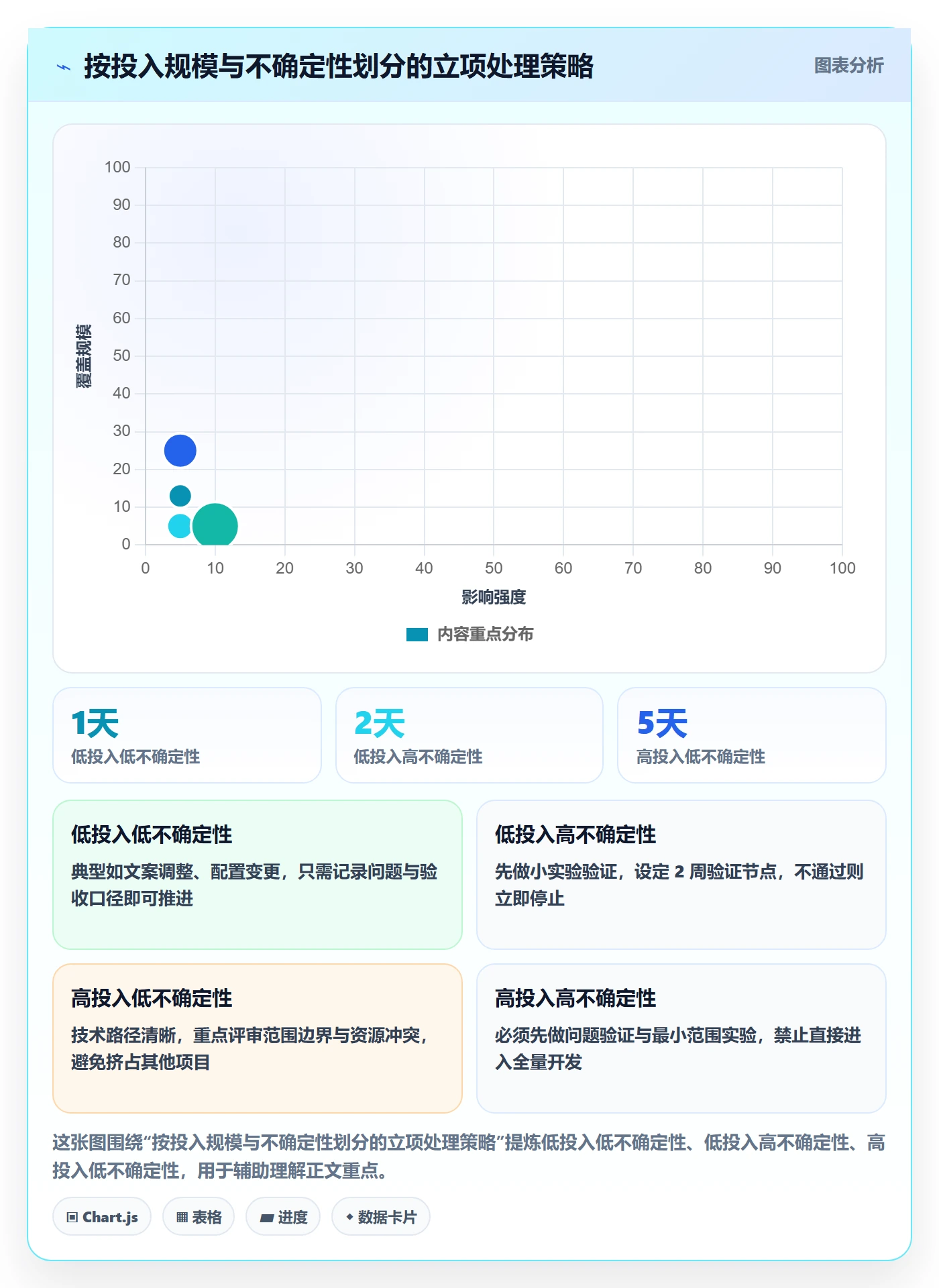 项目名称落地方案:产品经理开展项目立项的流程优化案例解析