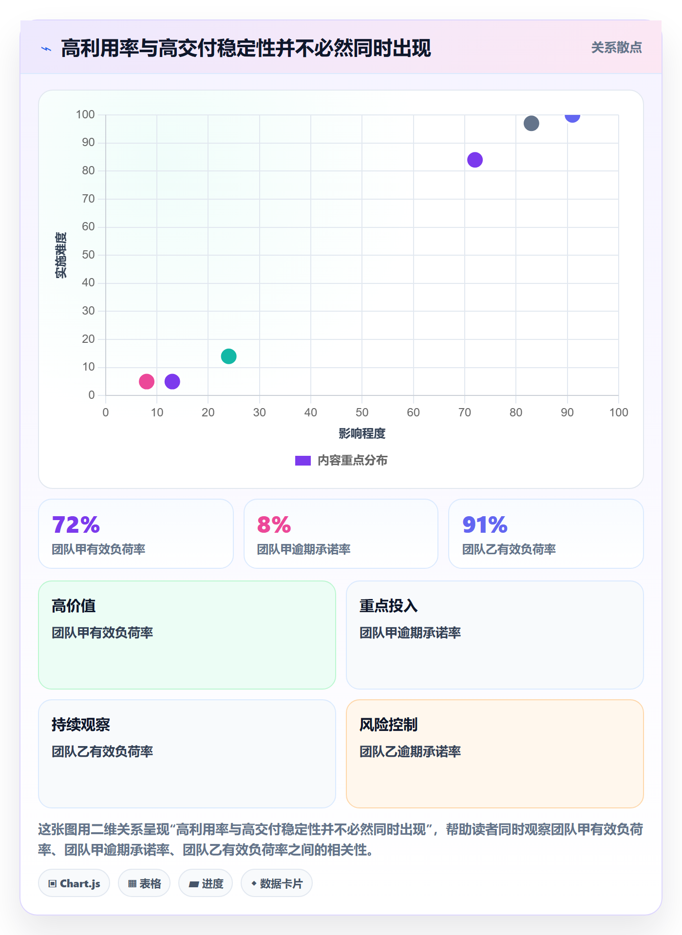 岗位流程与规范:企业管理者资源管理入门指南关键指标