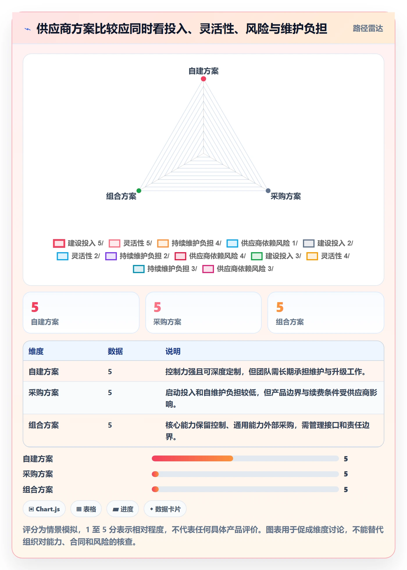 成本怎么做?产品经理落地方案:成本管理从0到1