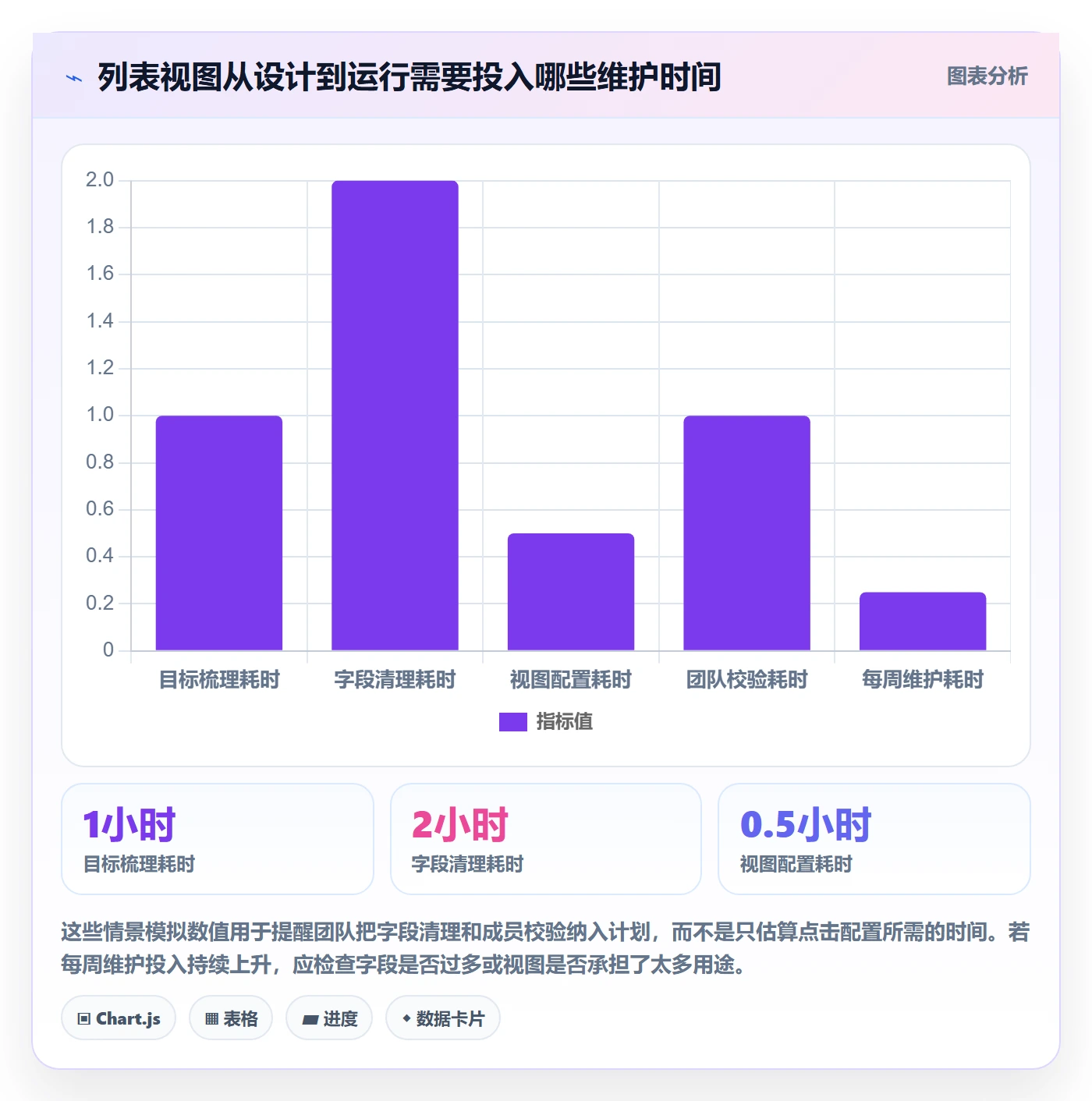 分组管理指南：项目经理如何做好列表视图，入门指南全流程