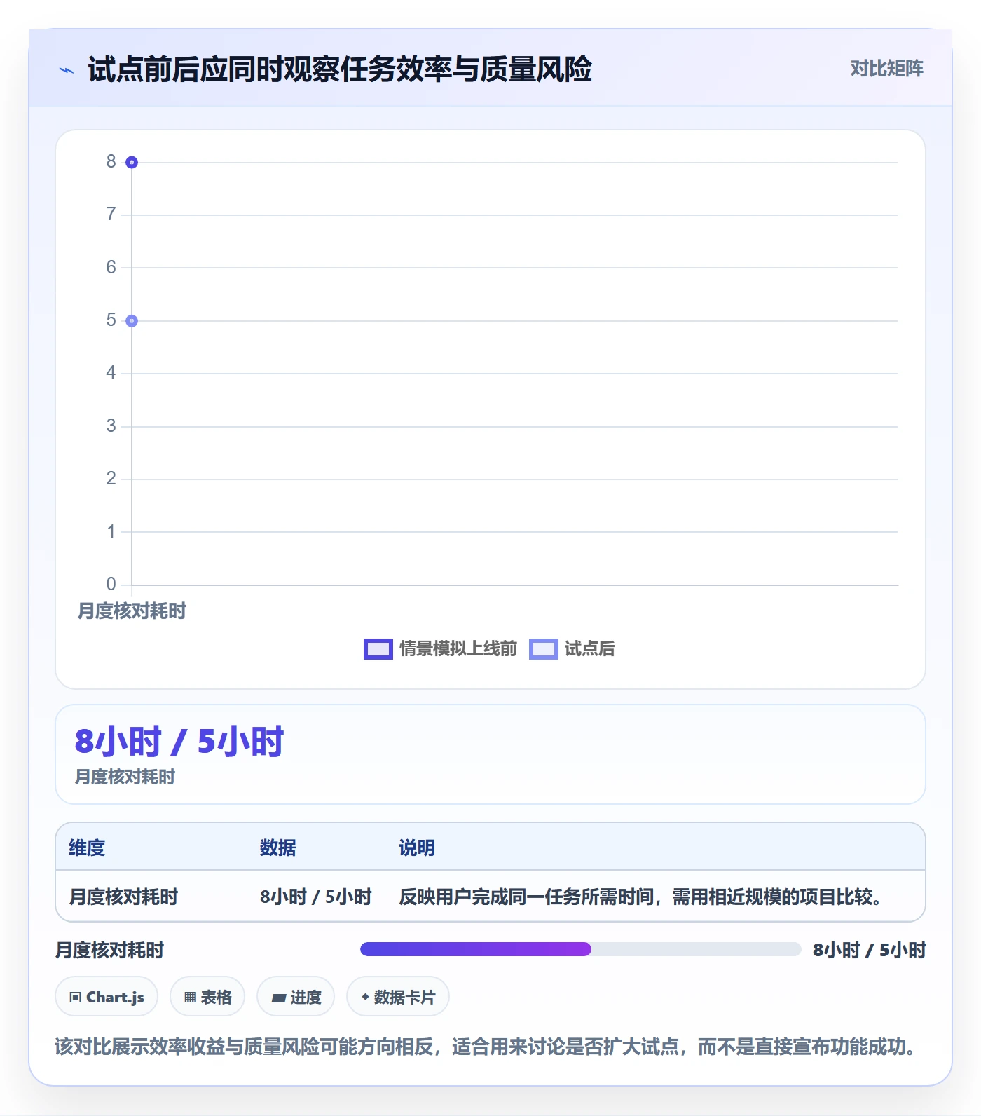 需求管理需求教程:企业管理者效率提升,避坑指南