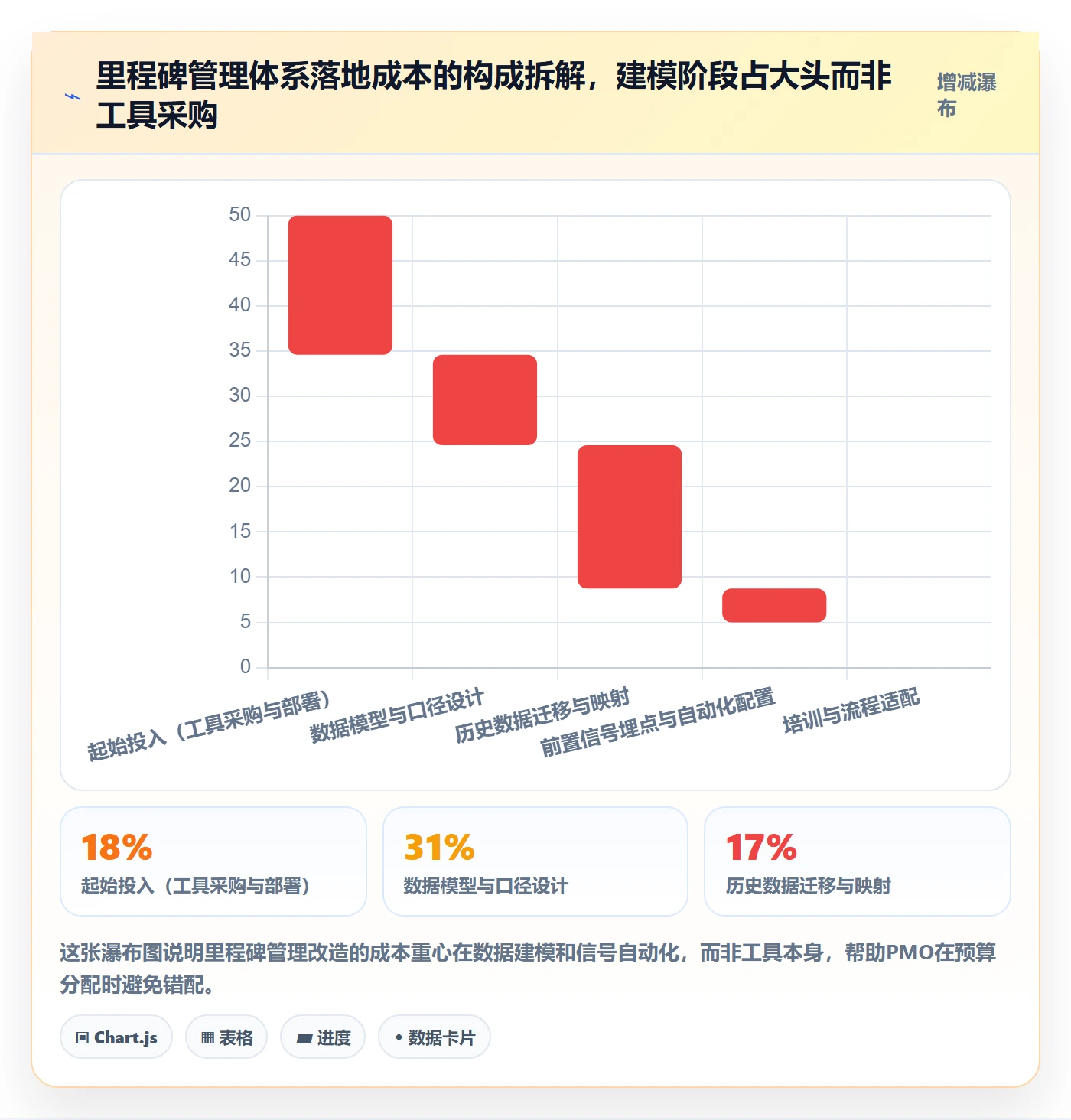 里程碑管理指南:PMO如何做好里程碑,数据分析全流程