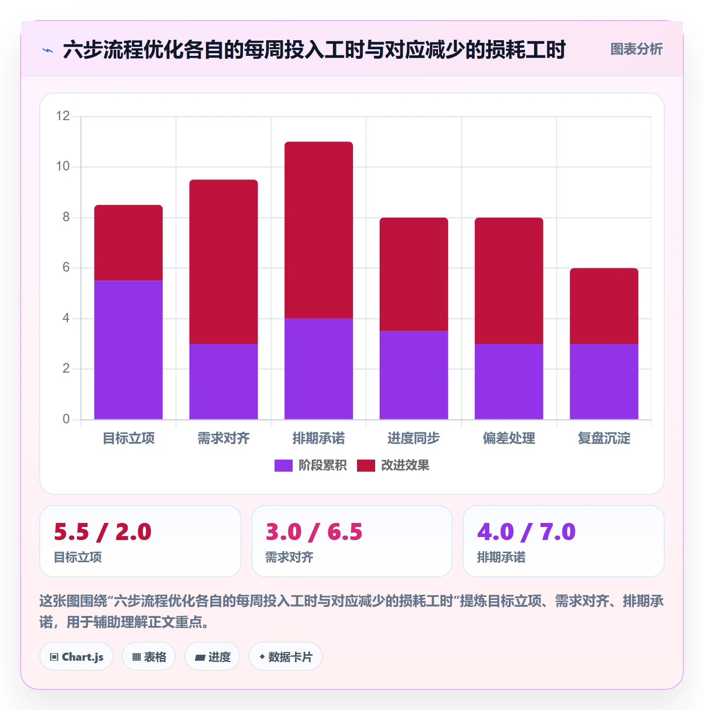 目标进度落地方案:研发团队开展项目目标的流程优化案例解析