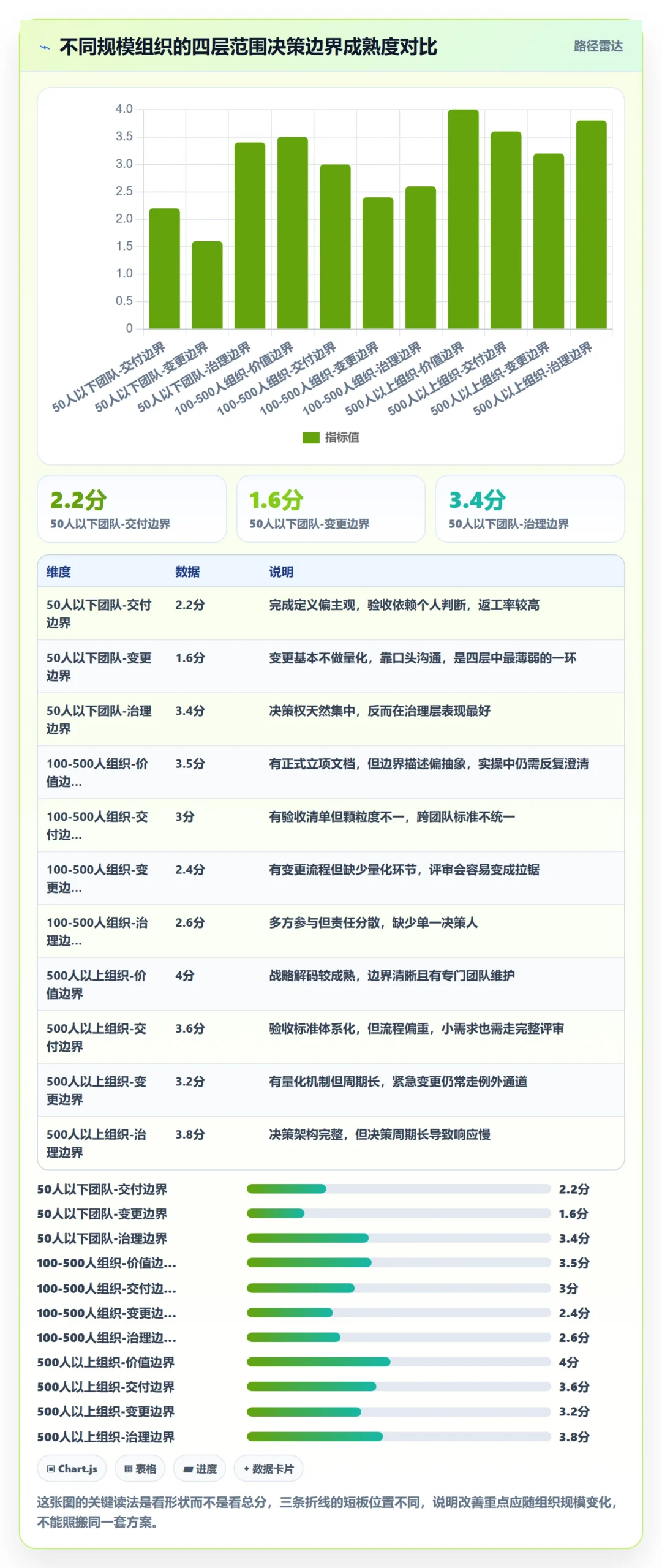 工作范围管理指南:企业管理者如何做好项目范围,效率提升全流程