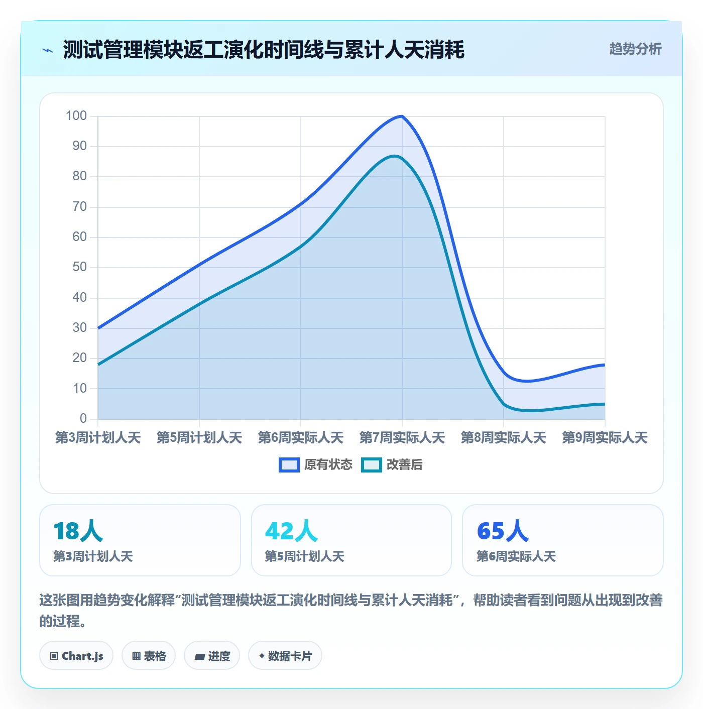 返工怎么做?项目经理流程优化:任务验收从0到1
