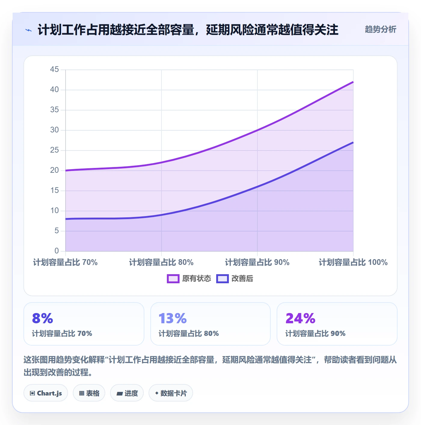 需求优先级实操方法:跨部门团队提升需求排期效率的实操方法方法与模板