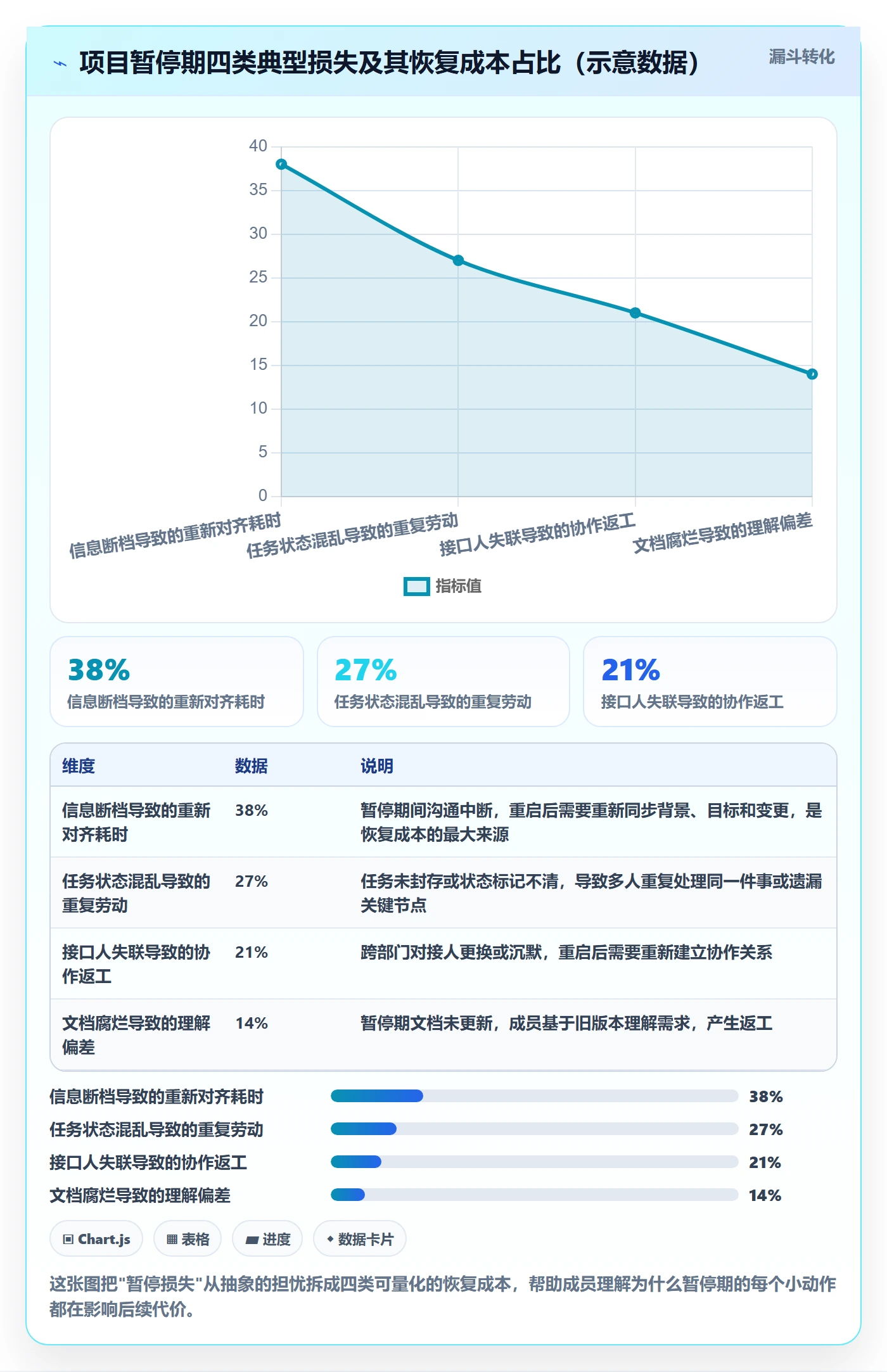 暂停管理指南：项目成员如何做好任务执行，协同管理全流程