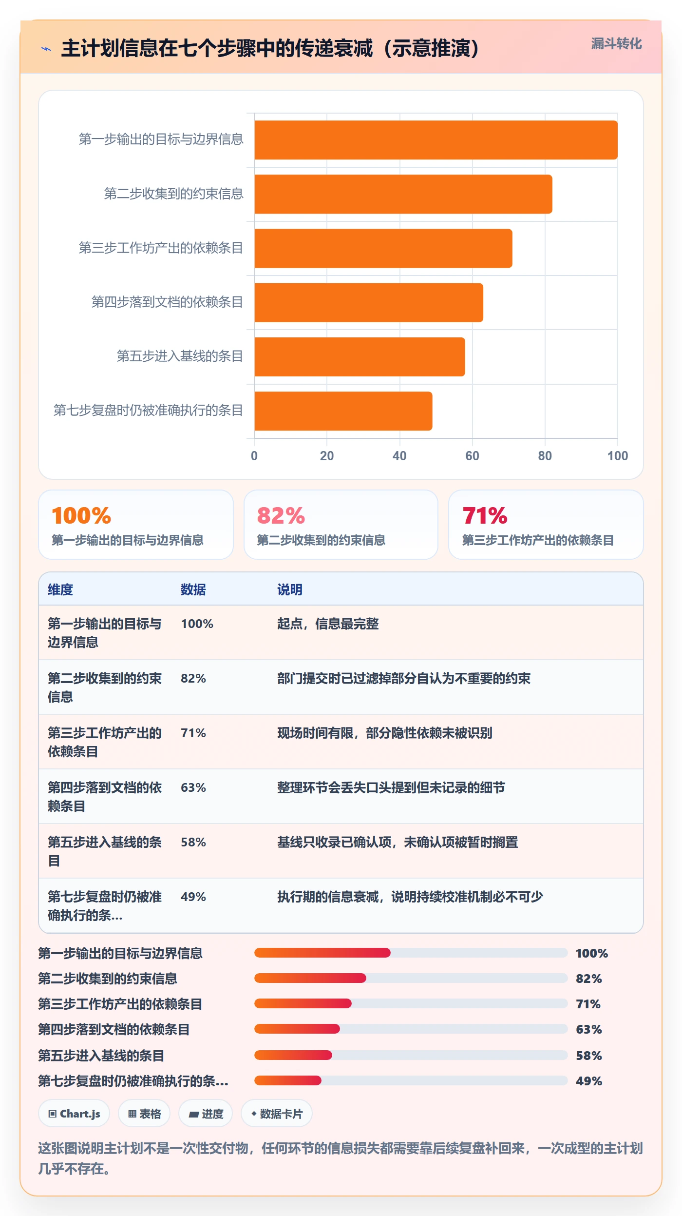 项目规划如何做好主计划?跨部门团队最佳实践与操作步骤