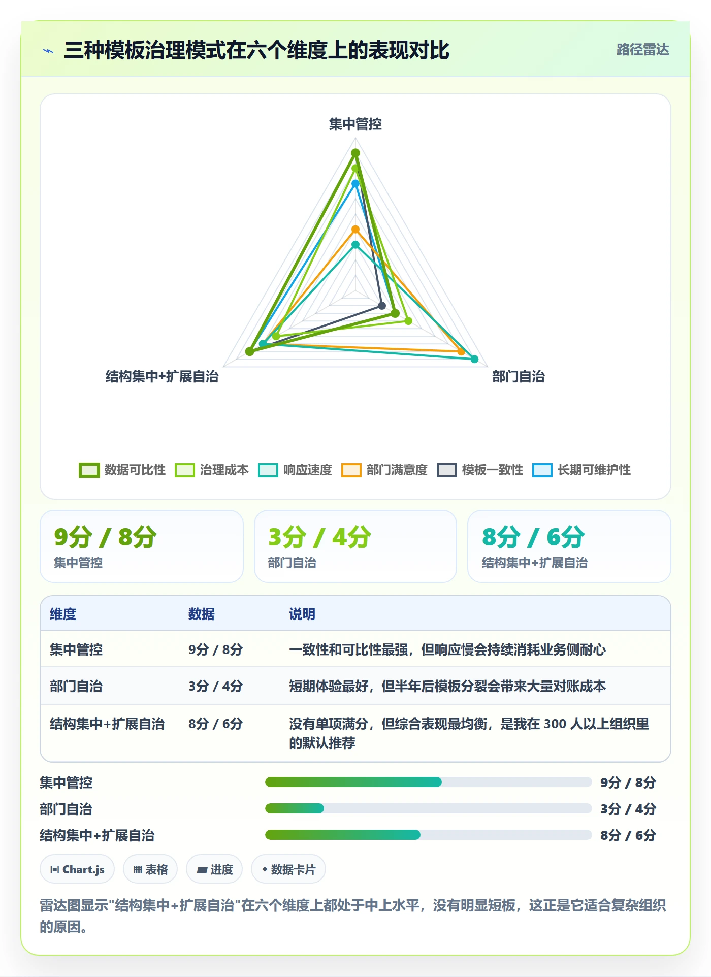 项目模板复制项目全流程：跨部门团队效率提升与一文讲清