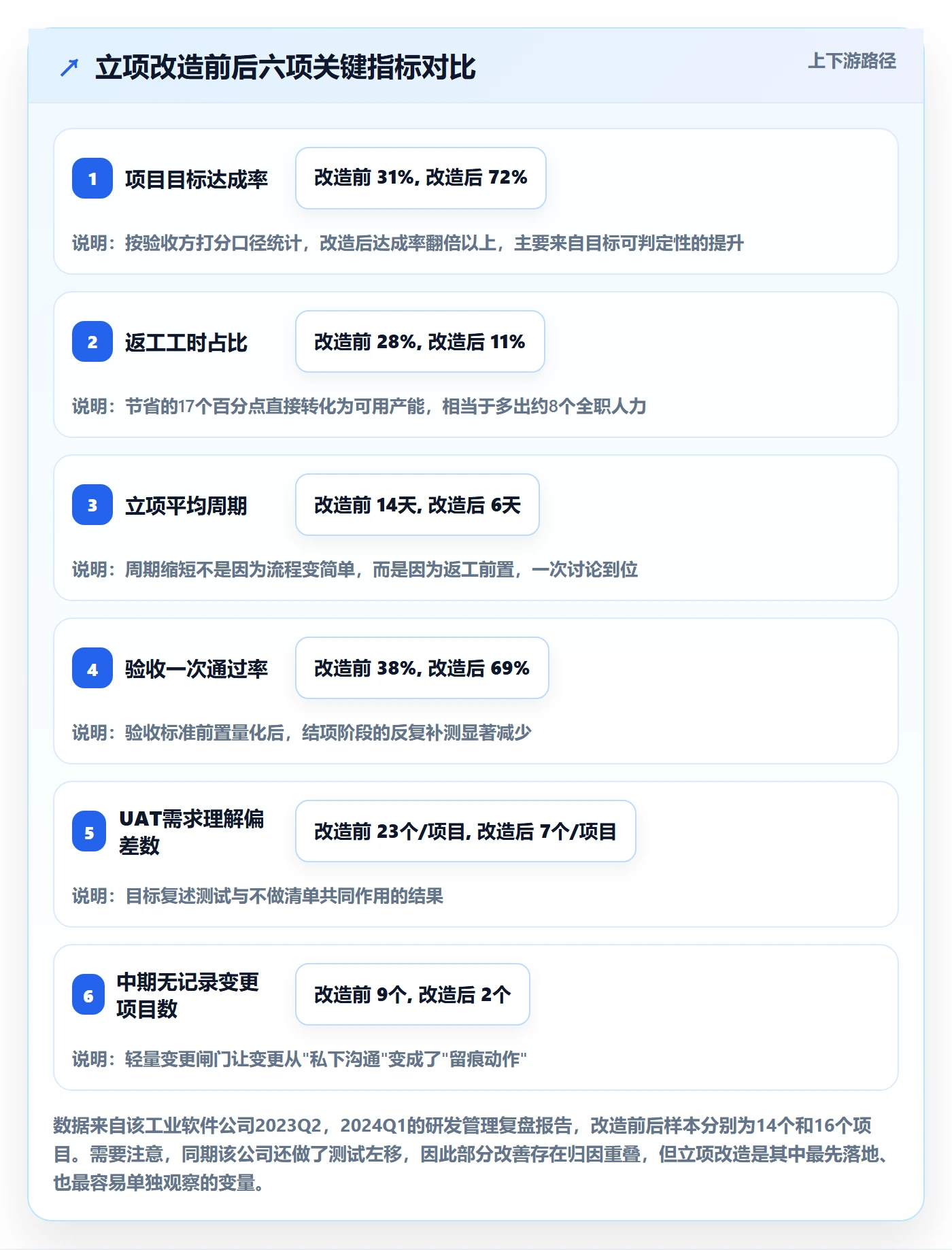 项目目标管理指南:实施团队如何做好项目立项,效率提升全流程