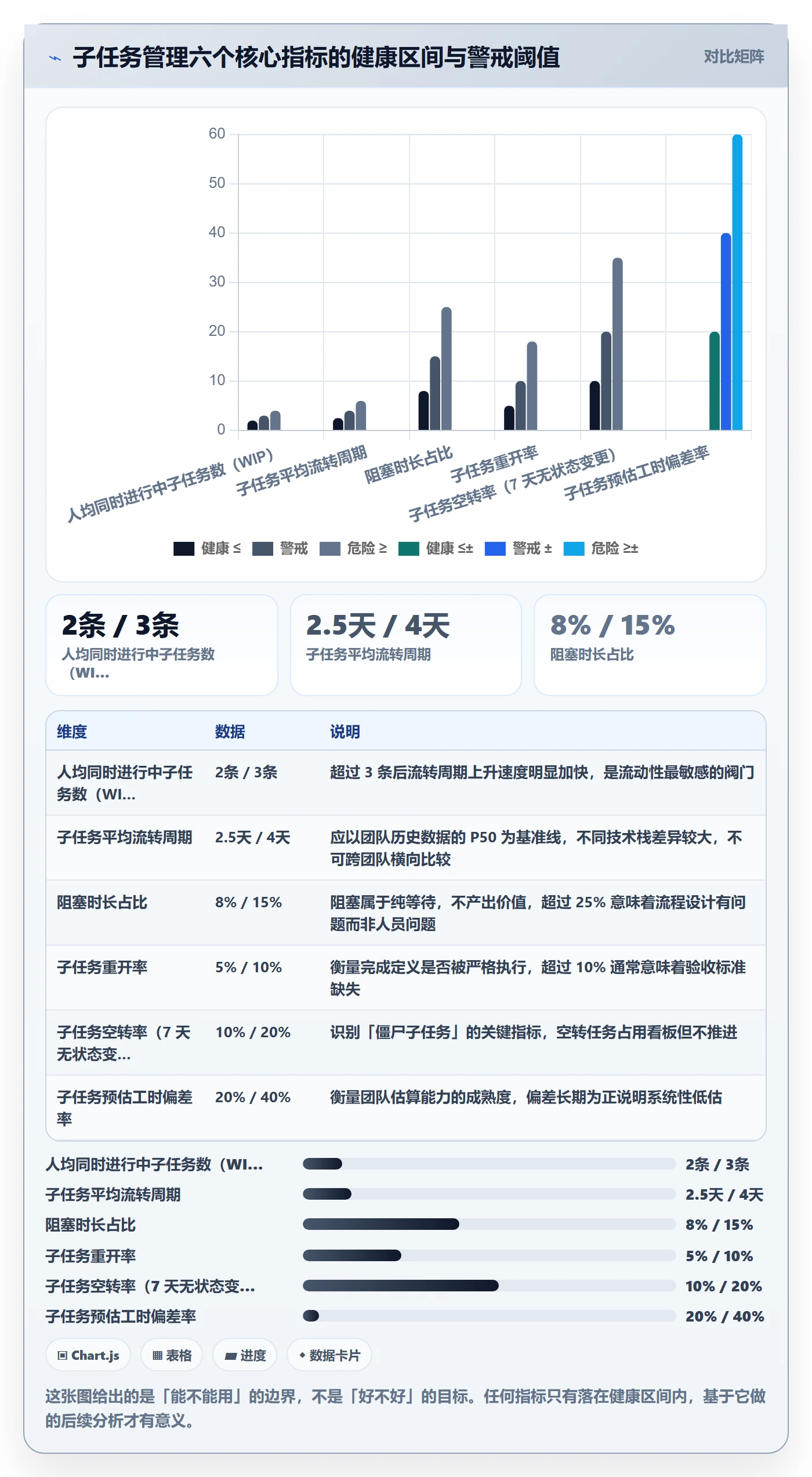 子任务流程与规范:项目成员任务管理数据分析关键指标