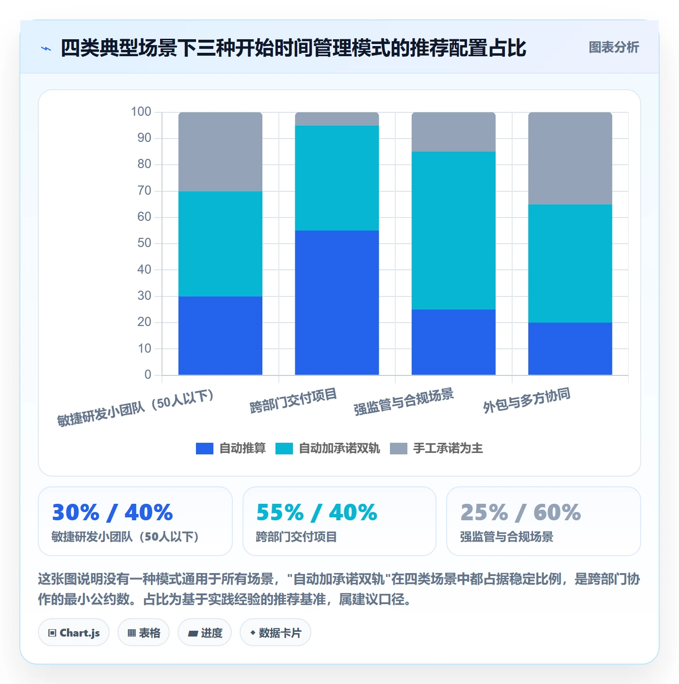 任务属性开始时间全流程:跨部门团队效率提升与一文讲清