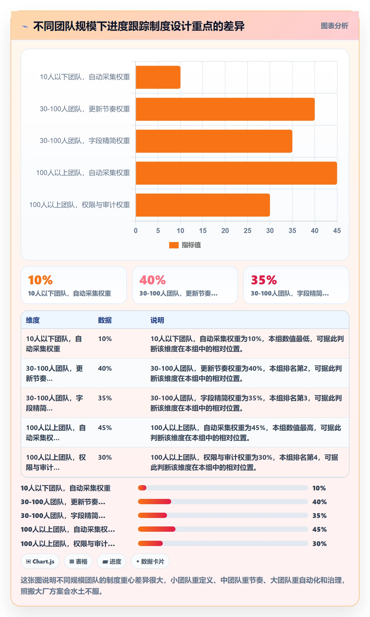 进展怎么做？研发团队制度设计：进度跟踪从0到1