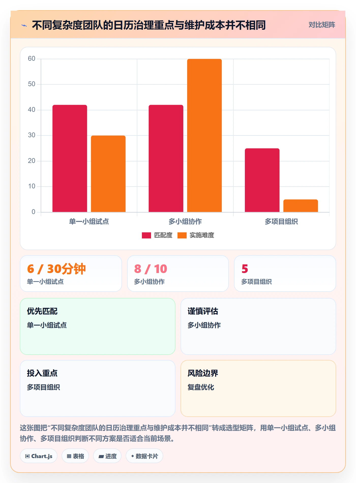 计划安排实操方法:研发团队提升日历视图效率的数据分析方法与模板