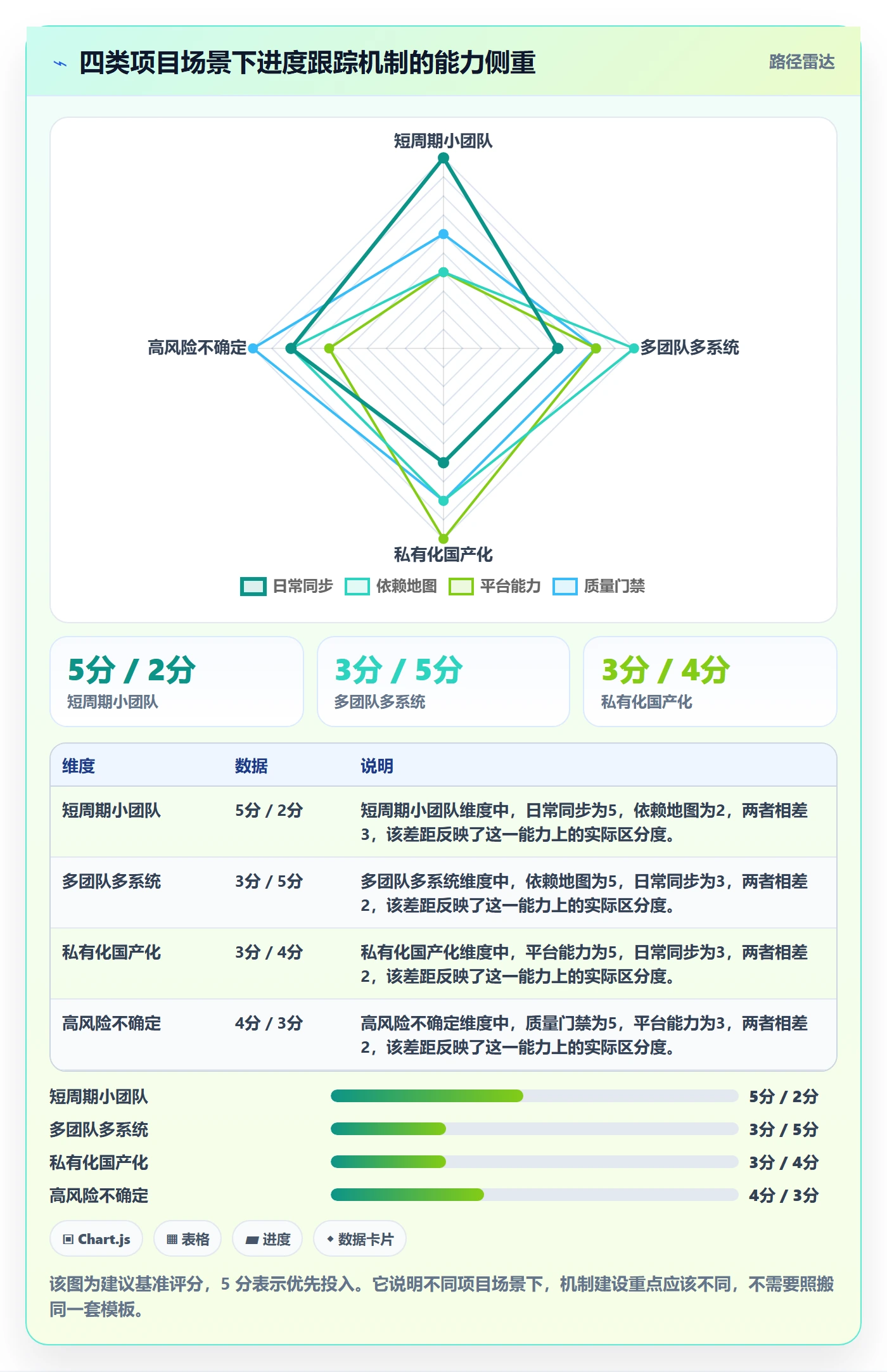 追踪落地方案:产品经理开展进度跟踪的风险控制案例解析