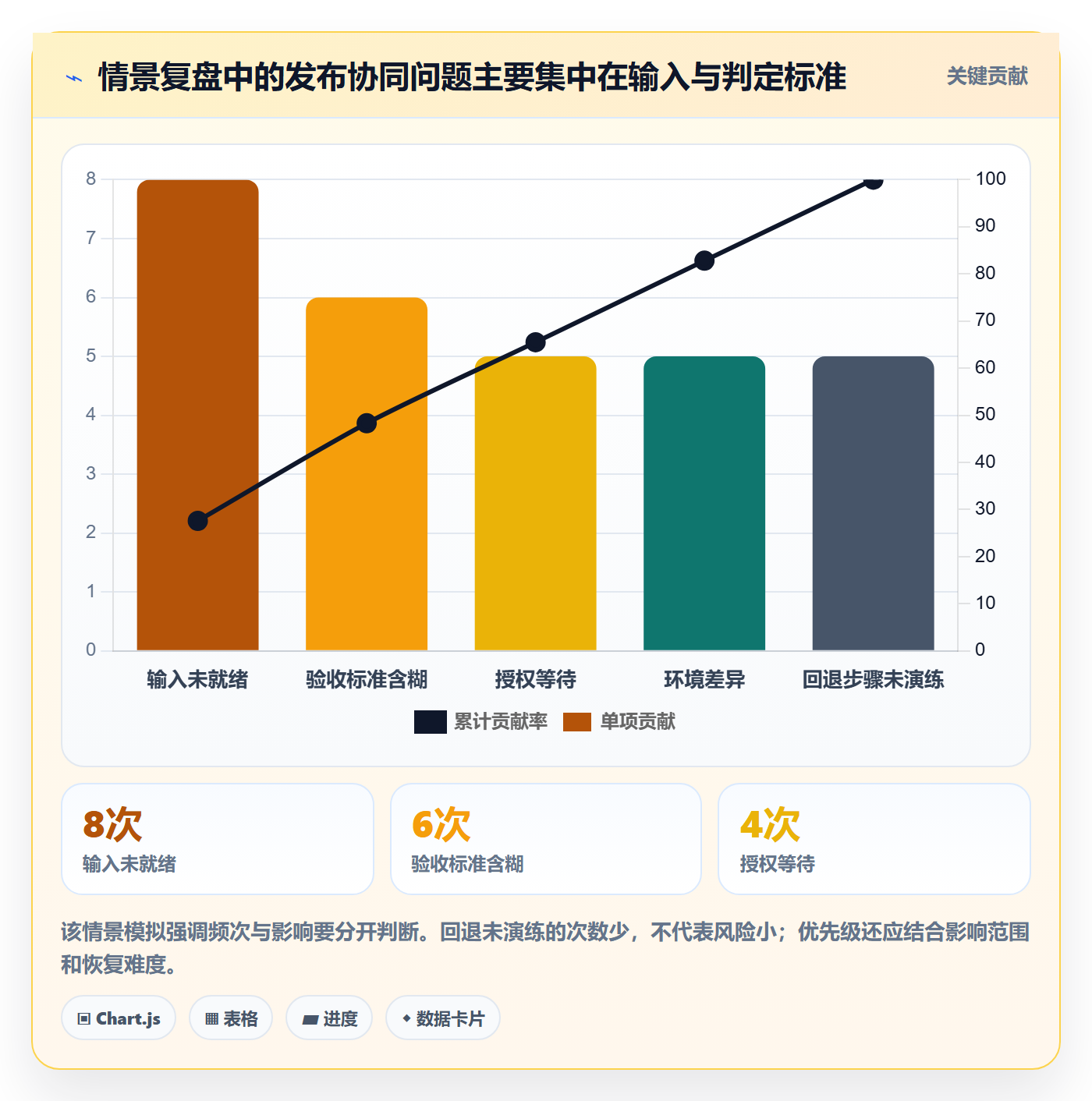 上线落地方案:项目成员开展发布管理的协同管理案例解析