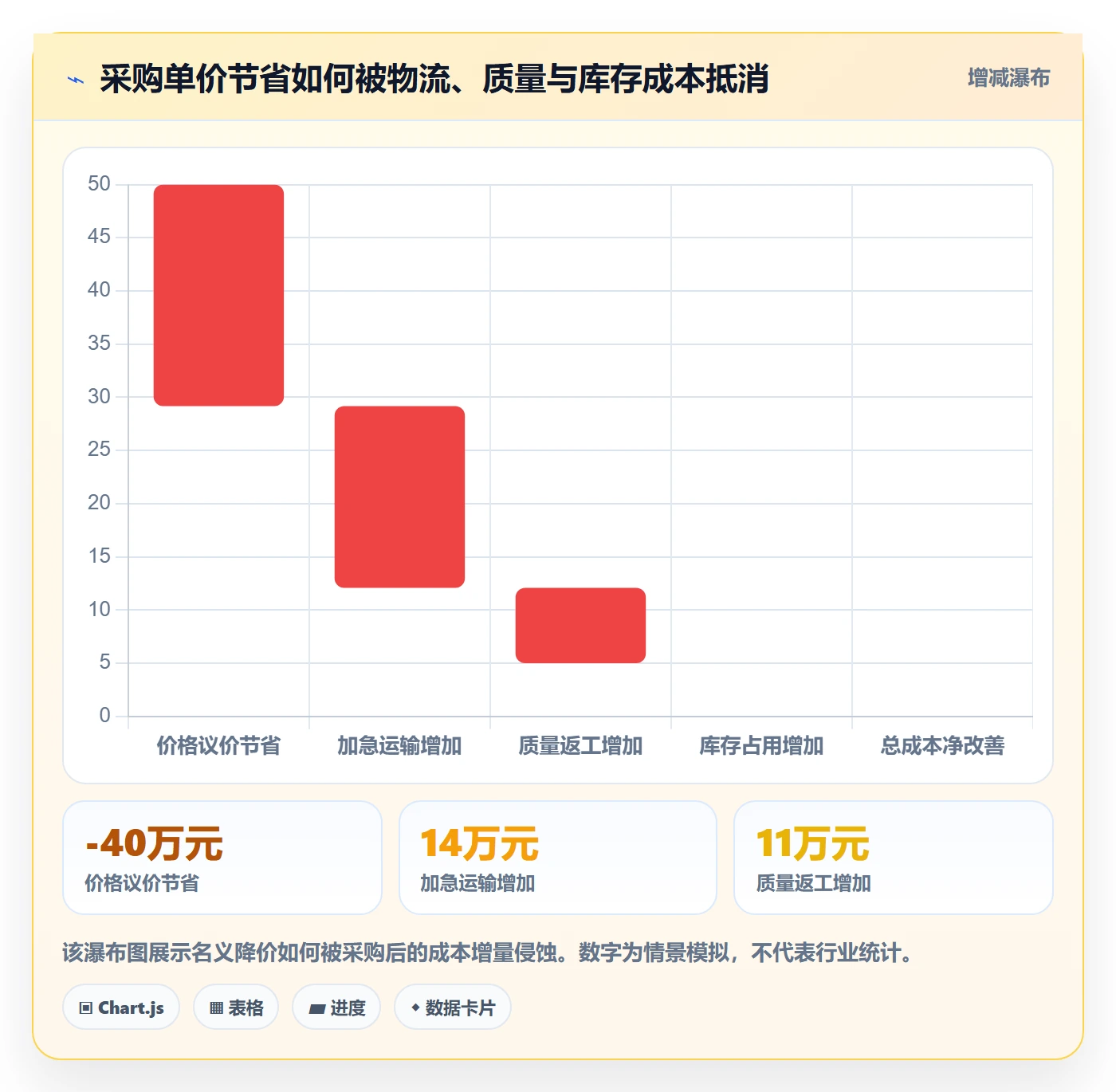 采购成本管理方法大全：管理层成本管理效率提升落地清单