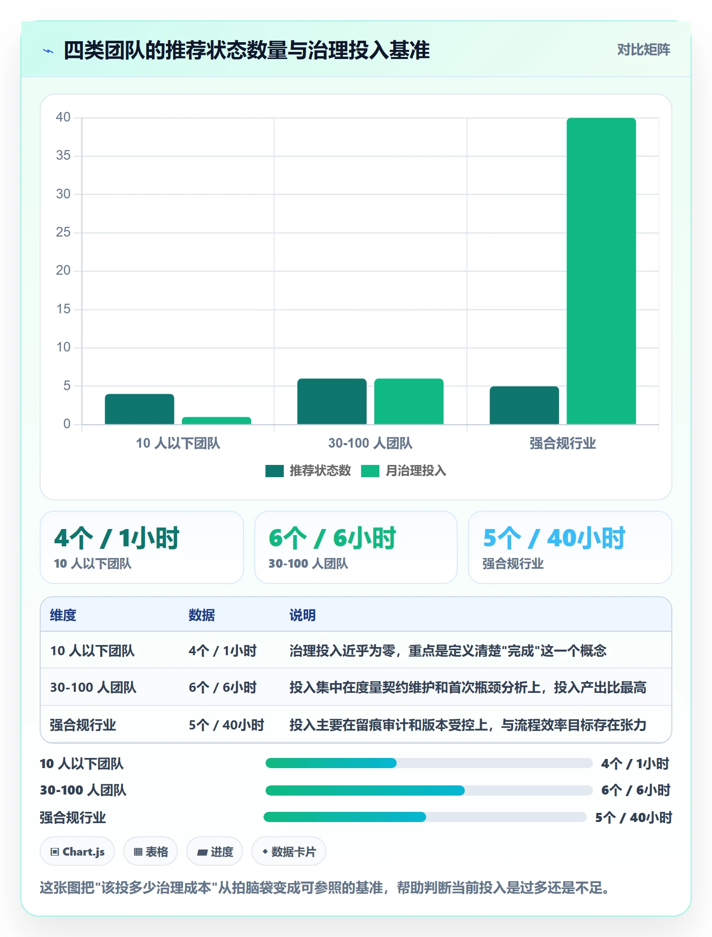 状态怎么做？产品经理数据分析：任务属性从0到1