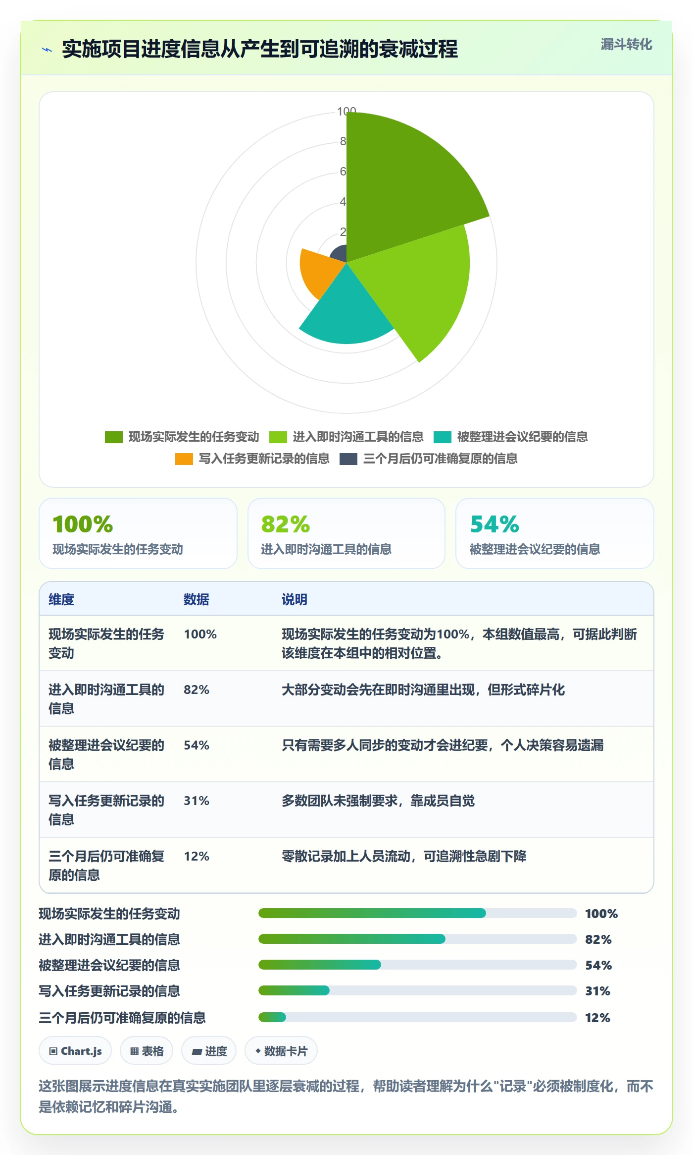 进度跟踪如何做好更新记录？实施团队入门指南与操作步骤