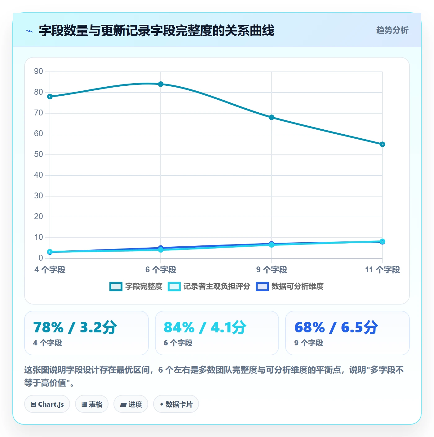 更新记录管理方法大全:项目经理进度跟踪数据分析落地清单