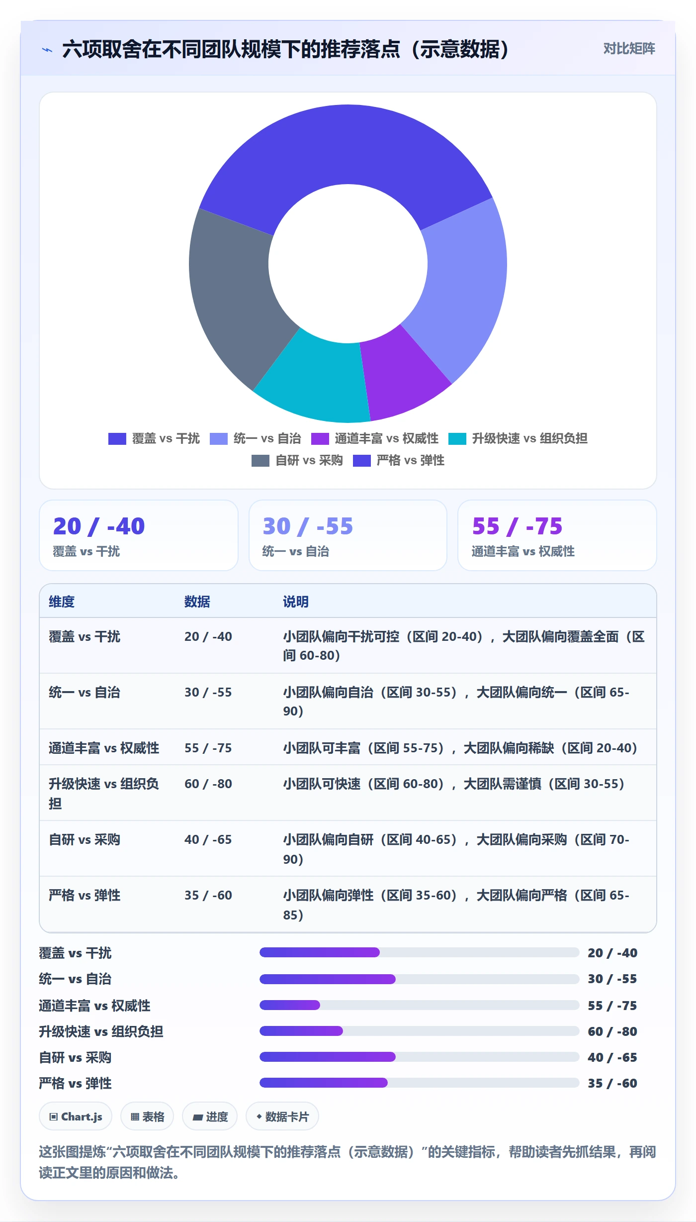 超期提醒管理方法大全:产品经理任务提醒落地方案落地清单