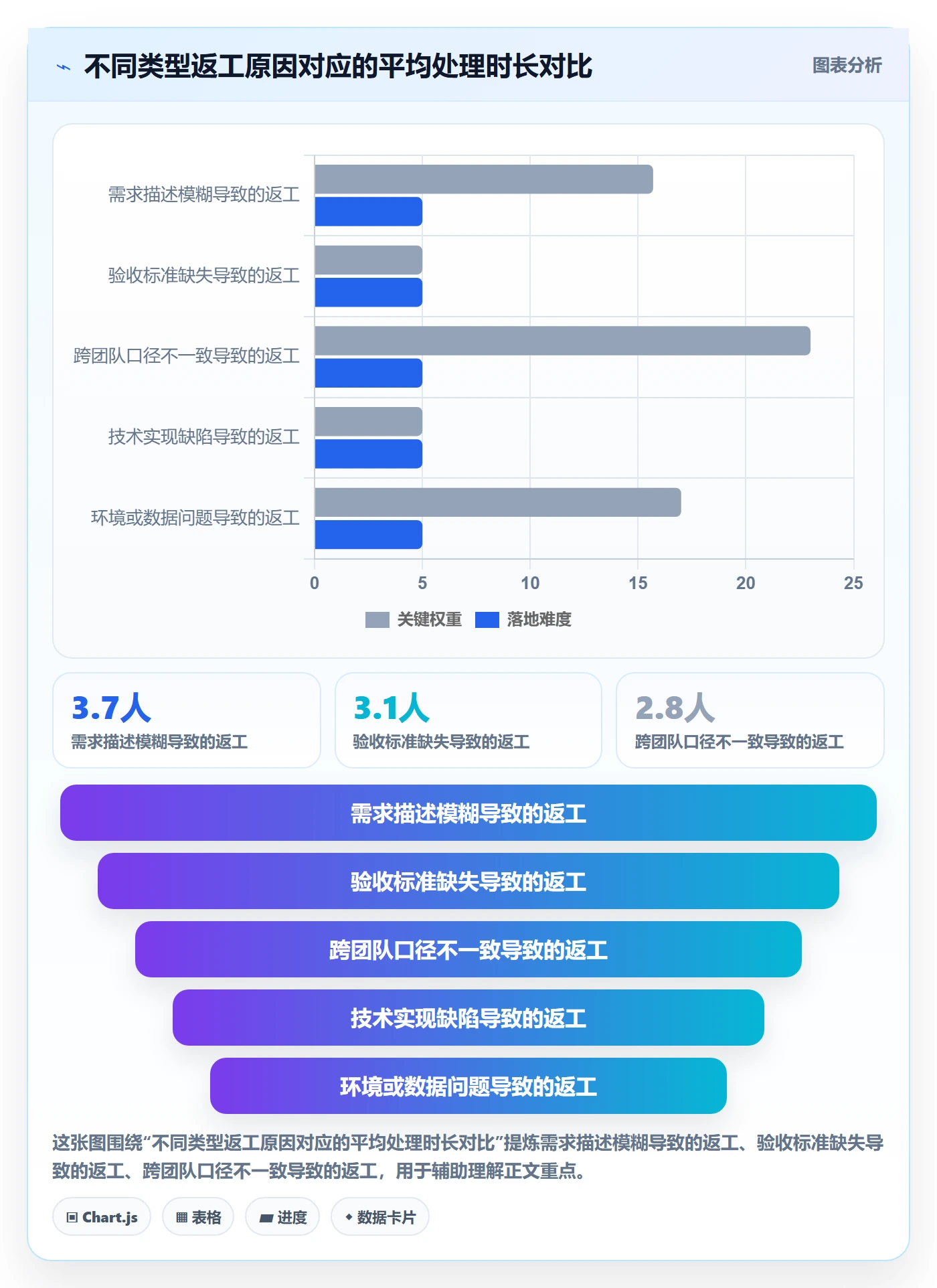 任务验收返工教程:项目经理流程优化,避坑指南