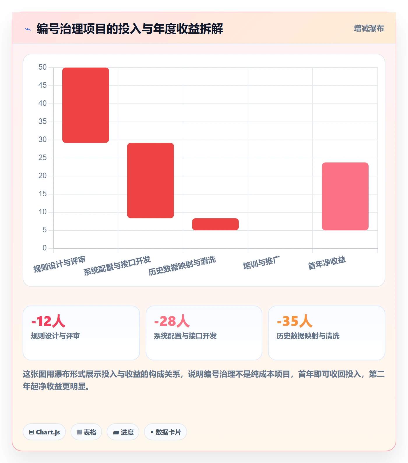 项目立项项目编号教程：PMO最佳实践，避坑指南