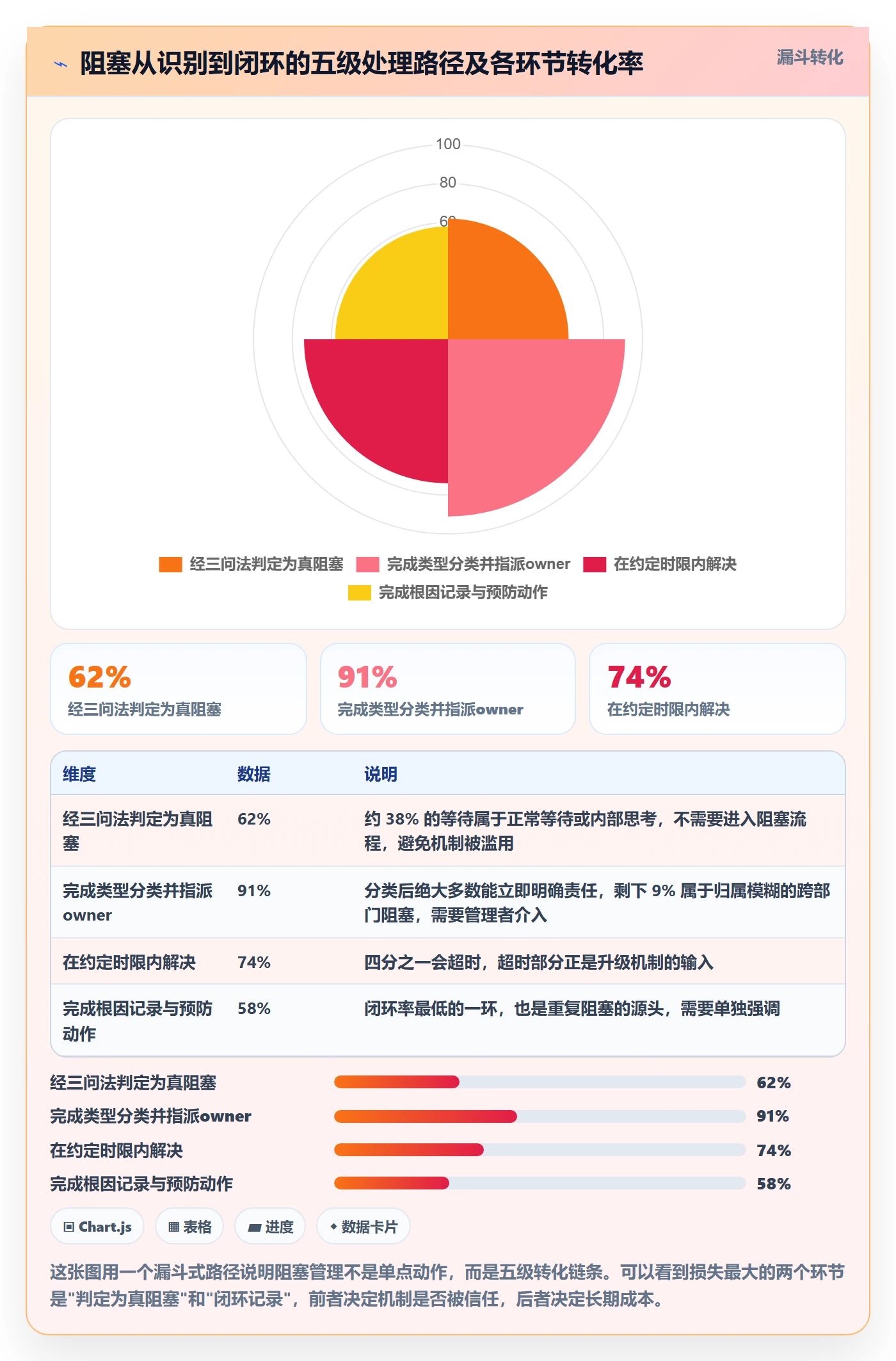 任务执行阻塞教程:管理层入门指南,避坑指南