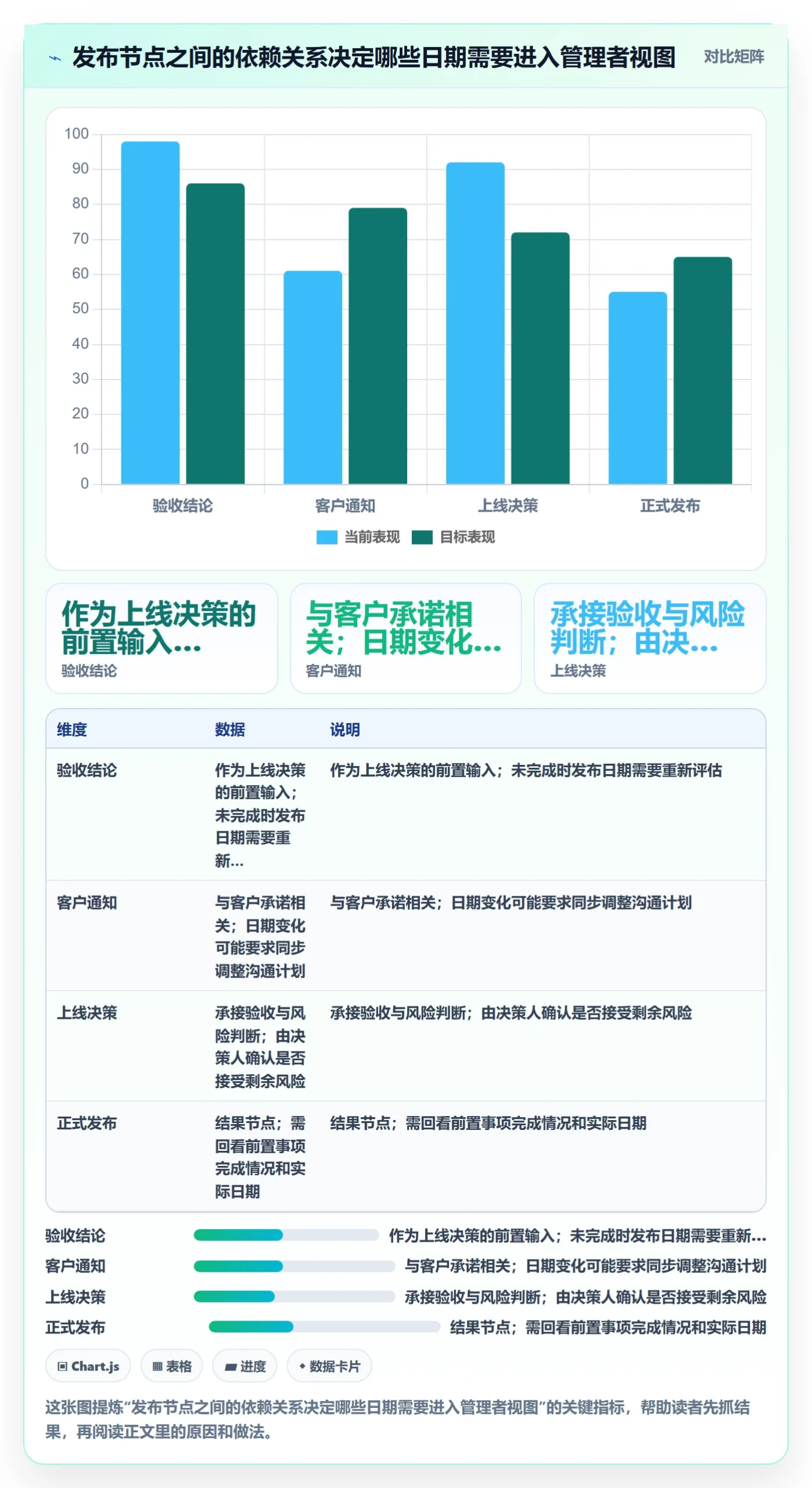 截止日期最佳实践:企业管理者日历视图落地方案,常见问题