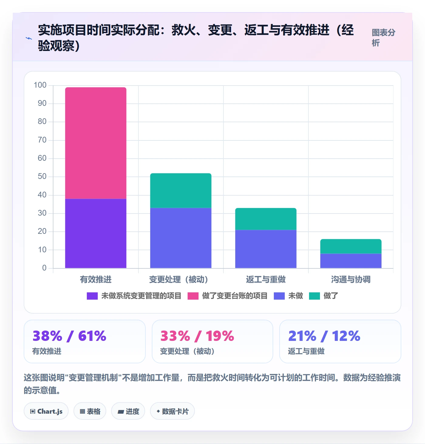 任务进度管理指南：实施团队如何做好进度管理，落地方案全流程