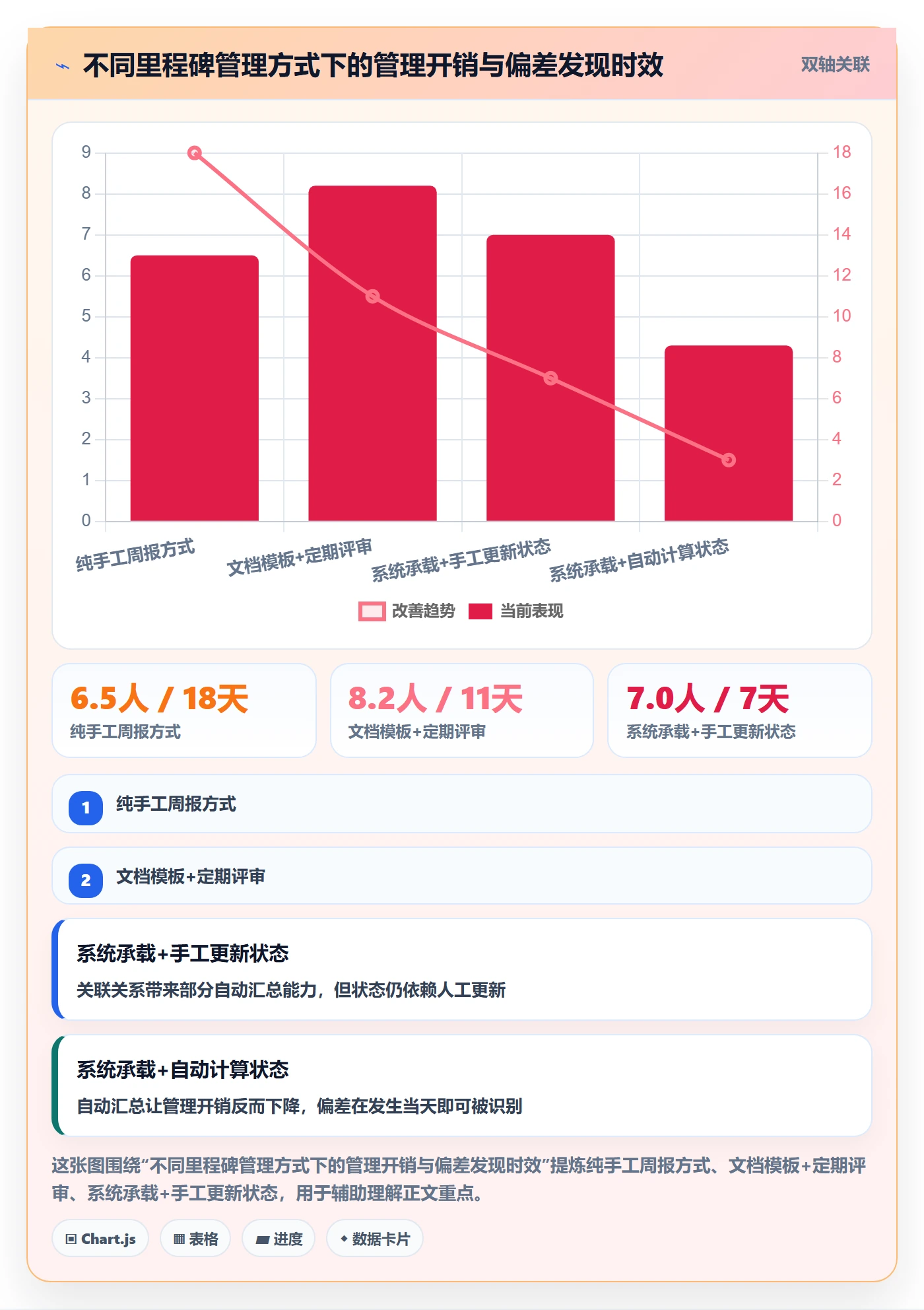 关键节点管理指南:实施团队如何做好里程碑,流程优化全流程