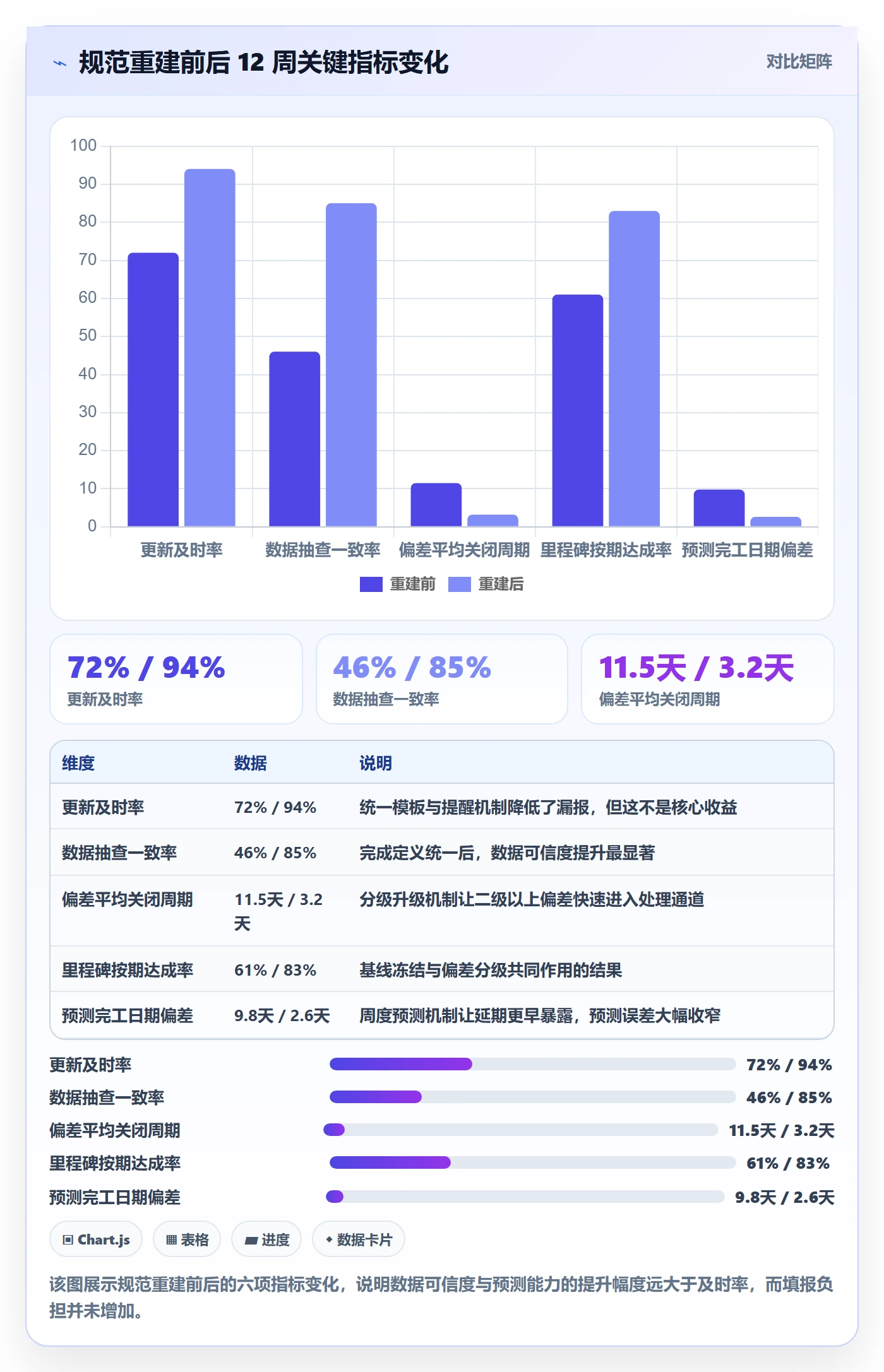 进度更新流程与规范:项目负责人进度管理流程优化关键指标