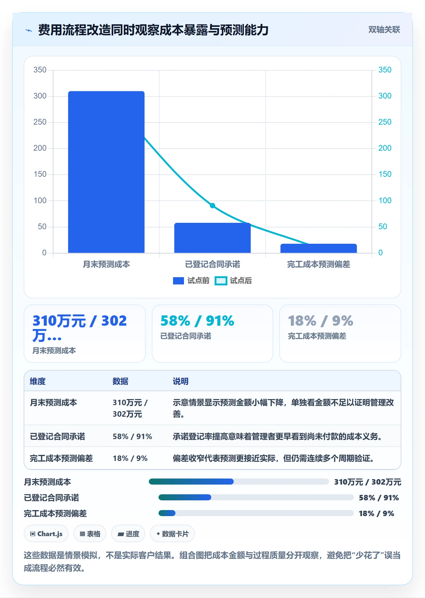 成本管理费用教程:管理层协同管理,避坑指南