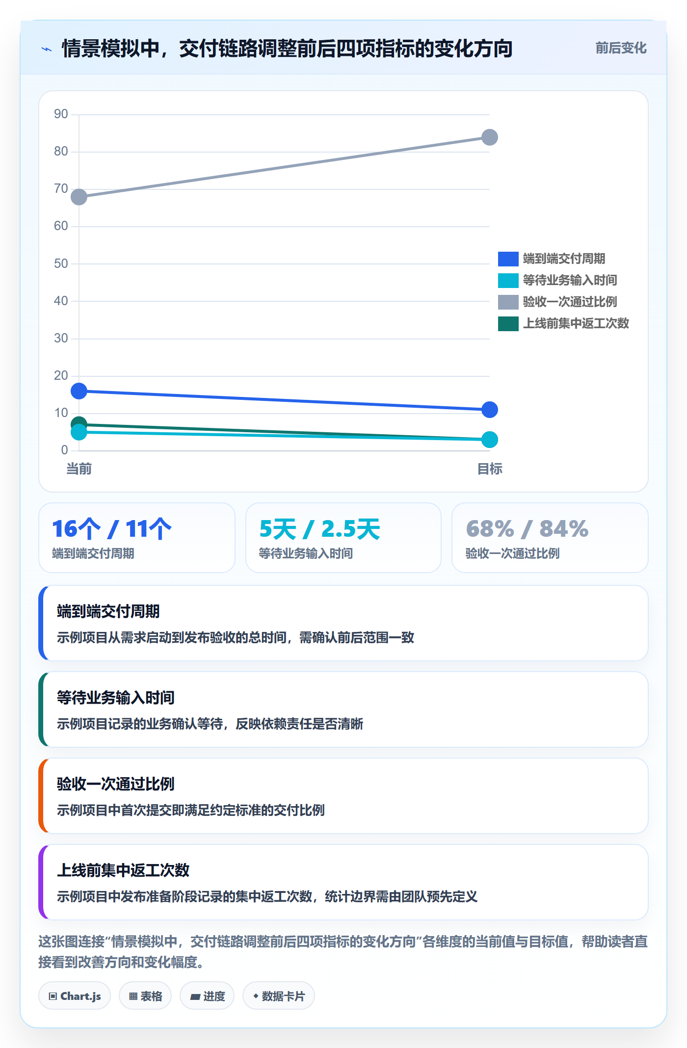 Task管理方法大全:跨部门团队敏捷项目入门指南落地清单